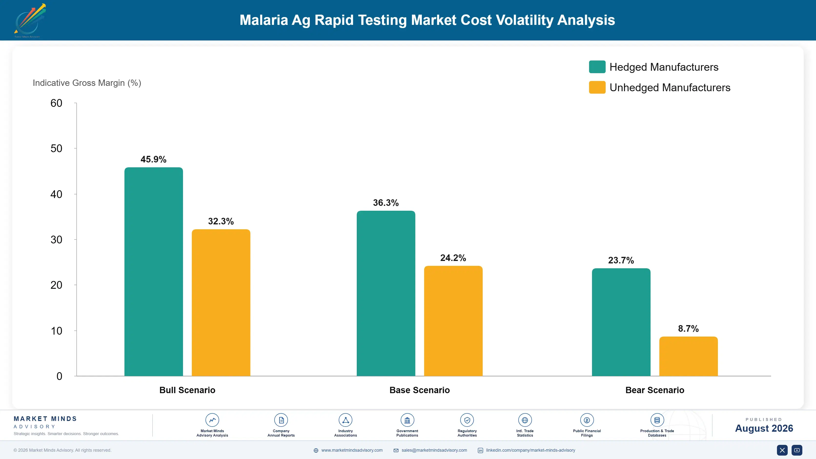 malaria-ag-rapid-testing-market-cost-volatility-analysis-1787305752454