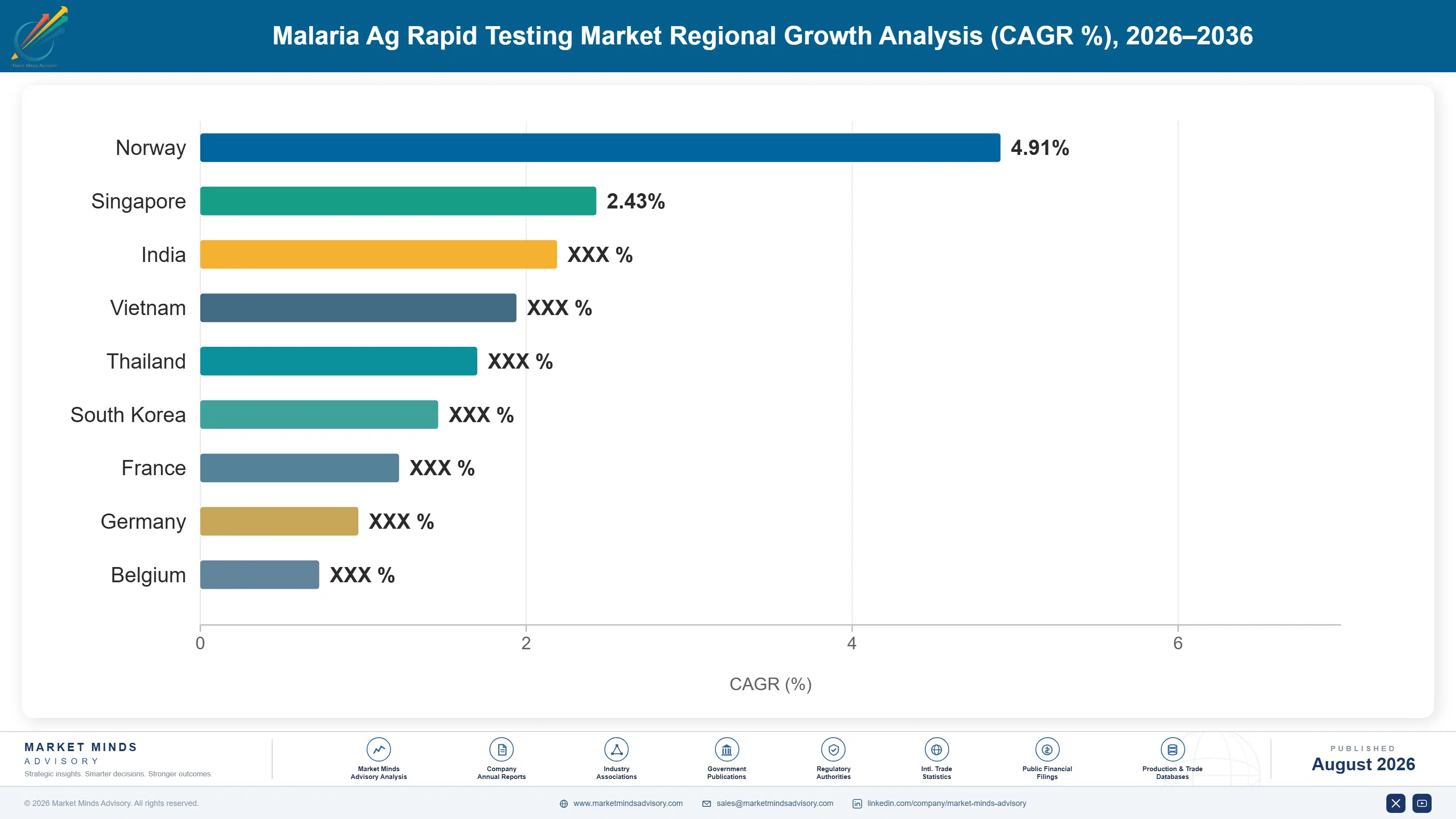 malaria-ag-rapid-testing-market-country-cagr-analysis-1787305751735