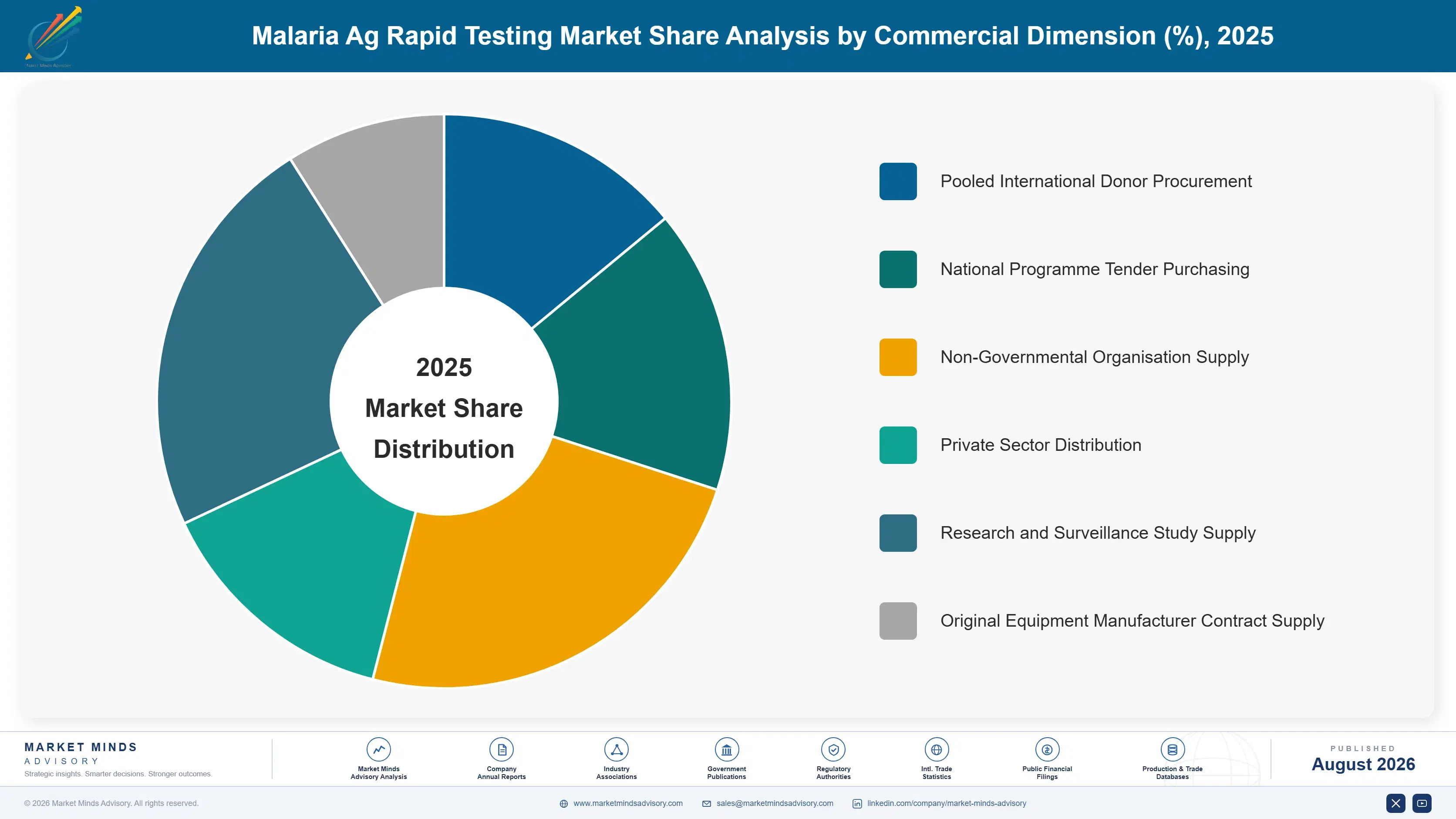 malaria-ag-rapid-testing-market-market-share-analysis-1787305751217