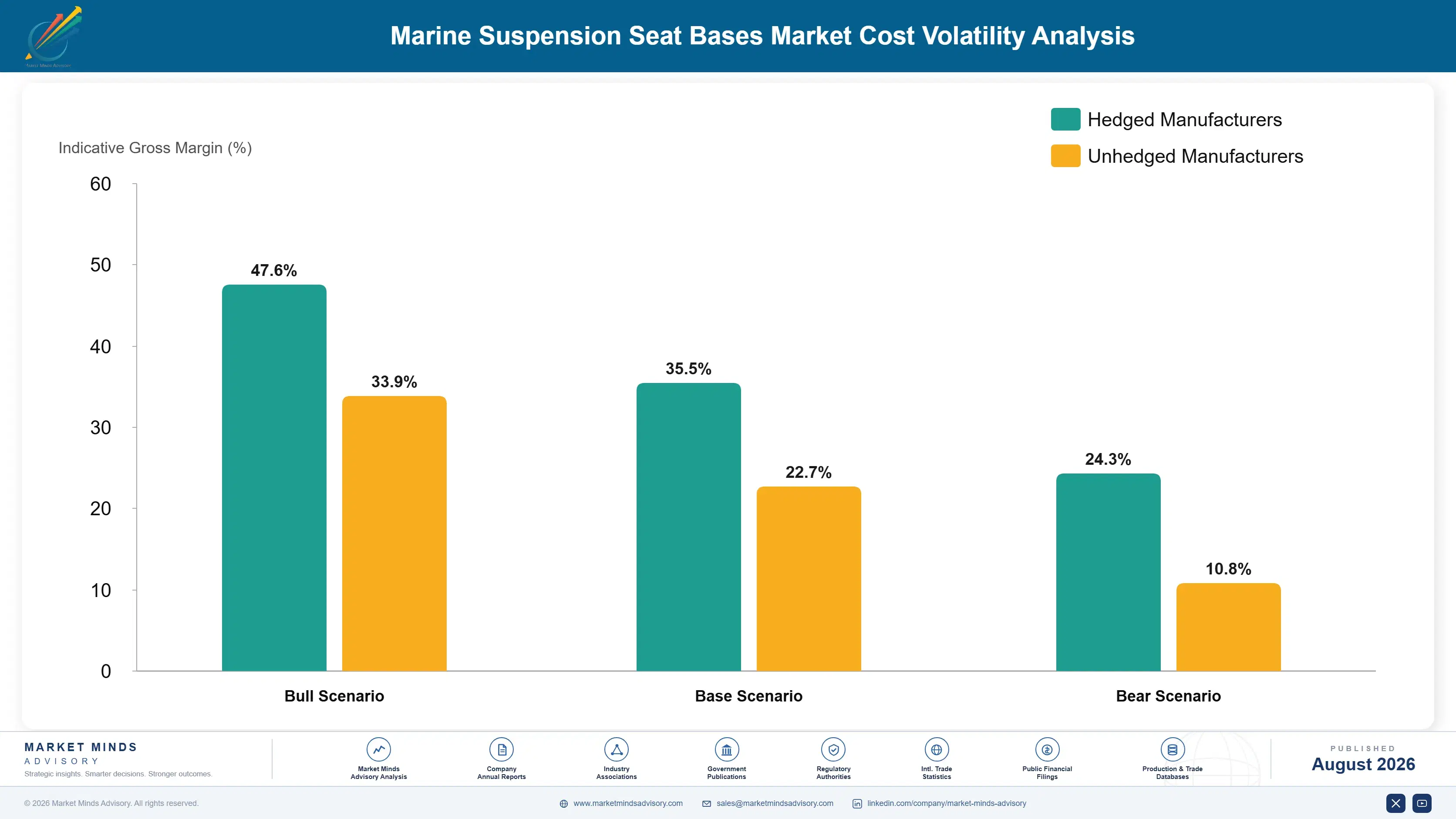 marine-suspension-seat-bases-market-cost-volatility-analysis-1787317469022