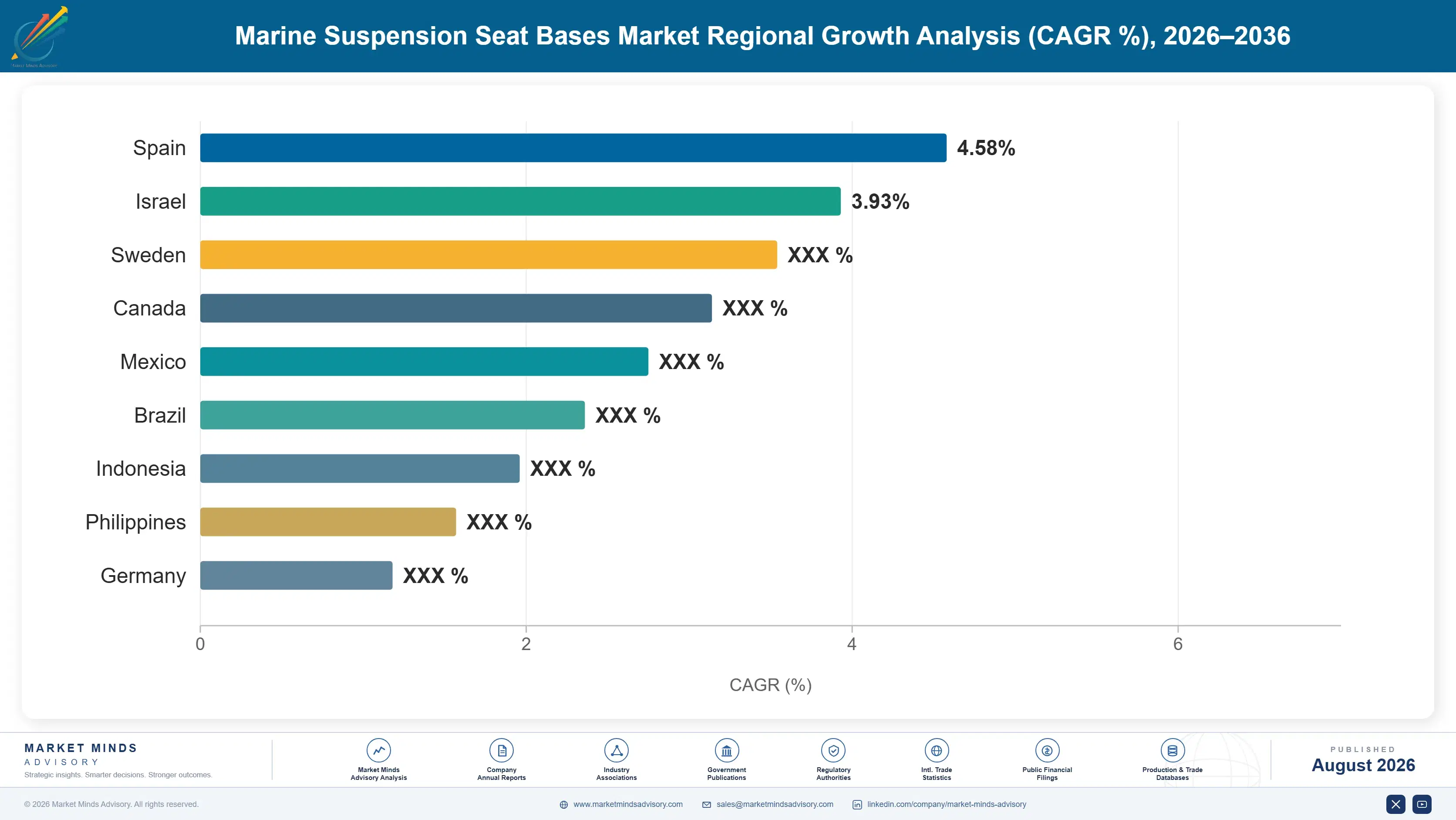 marine-suspension-seat-bases-market-country-cagr-analysis-1787317467980