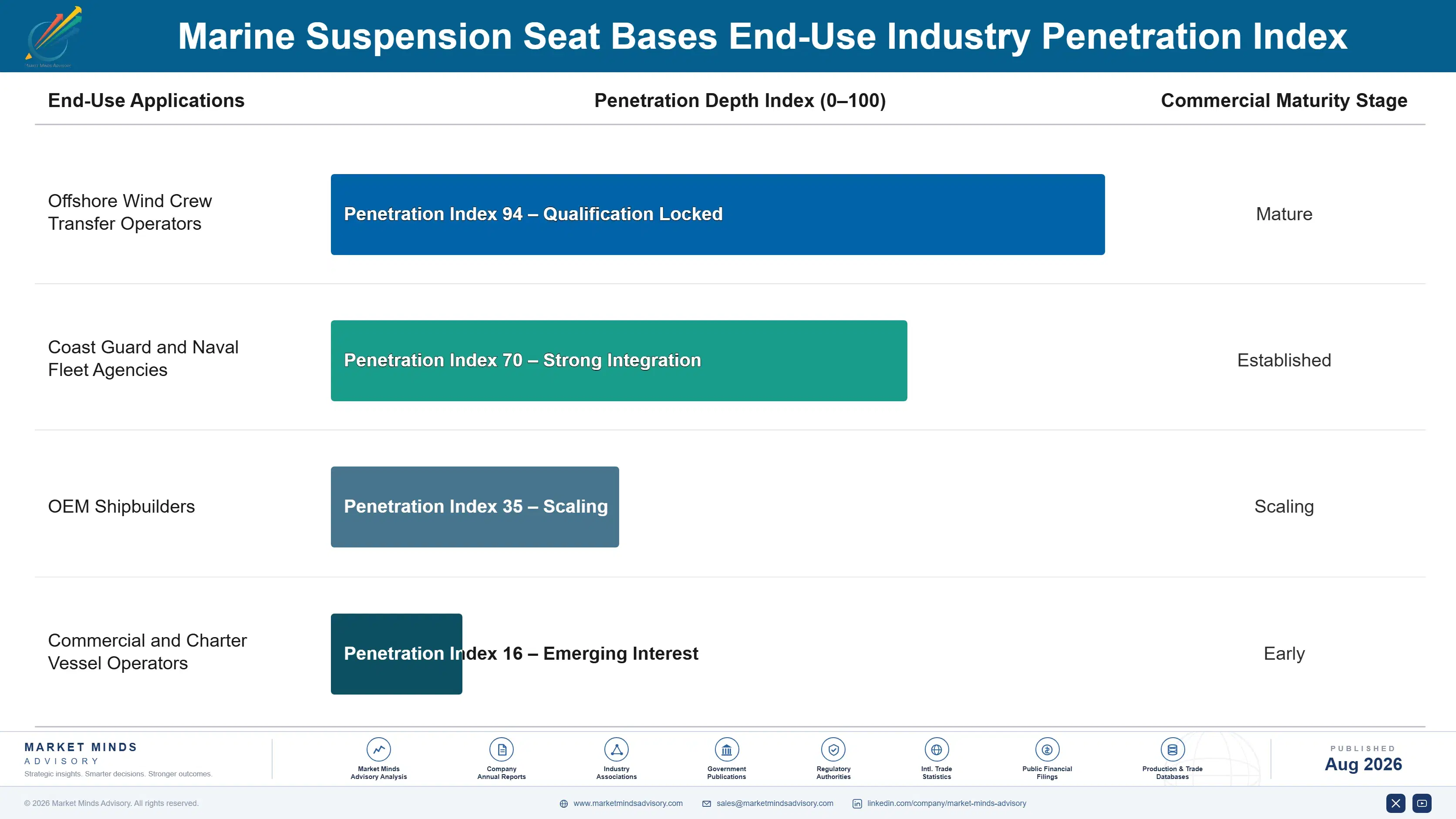 marine-suspension-seat-bases-market-end-use-penetration-index-1787317470056