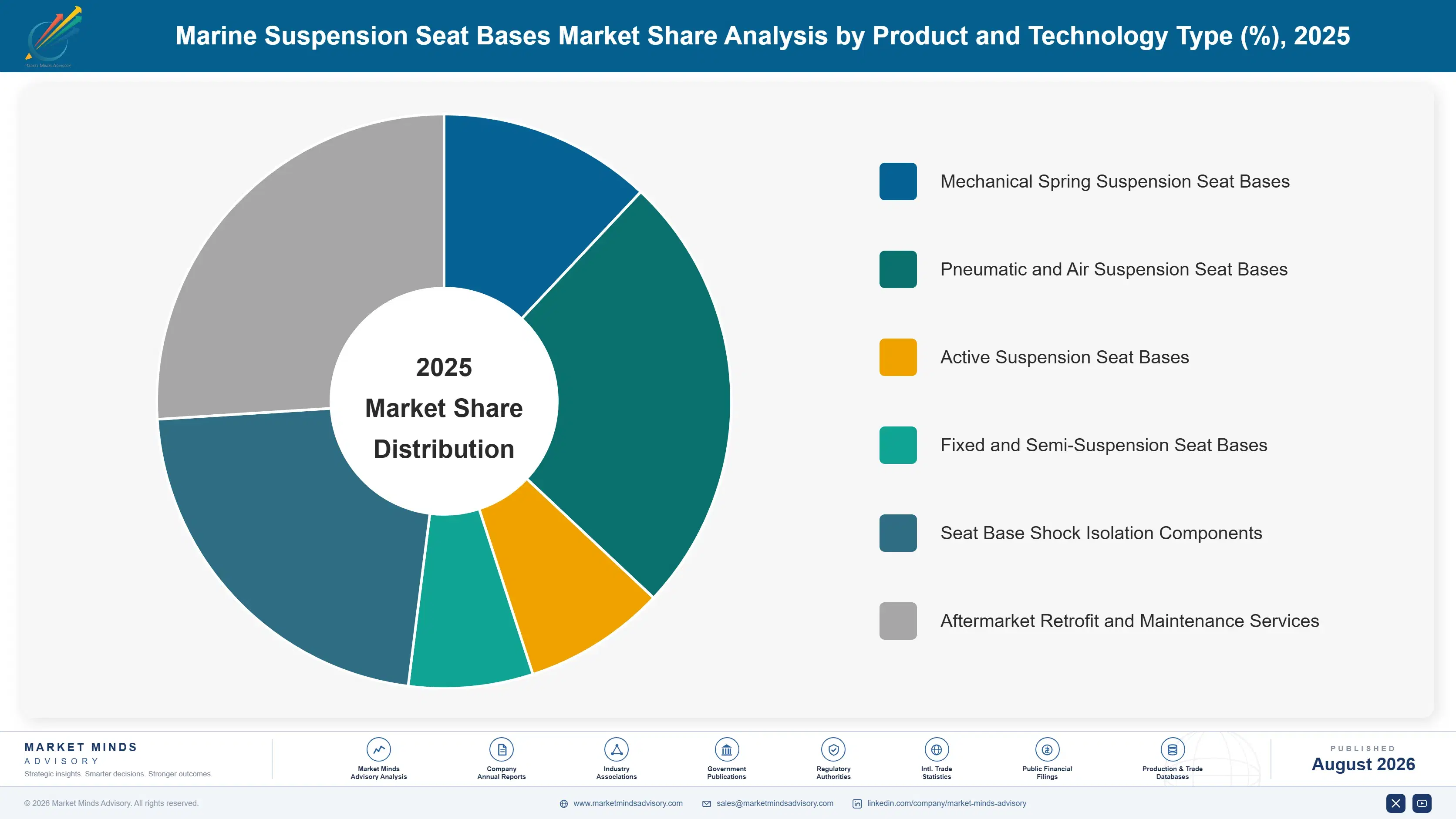 marine-suspension-seat-bases-market-market-share-analysis-1787317467134