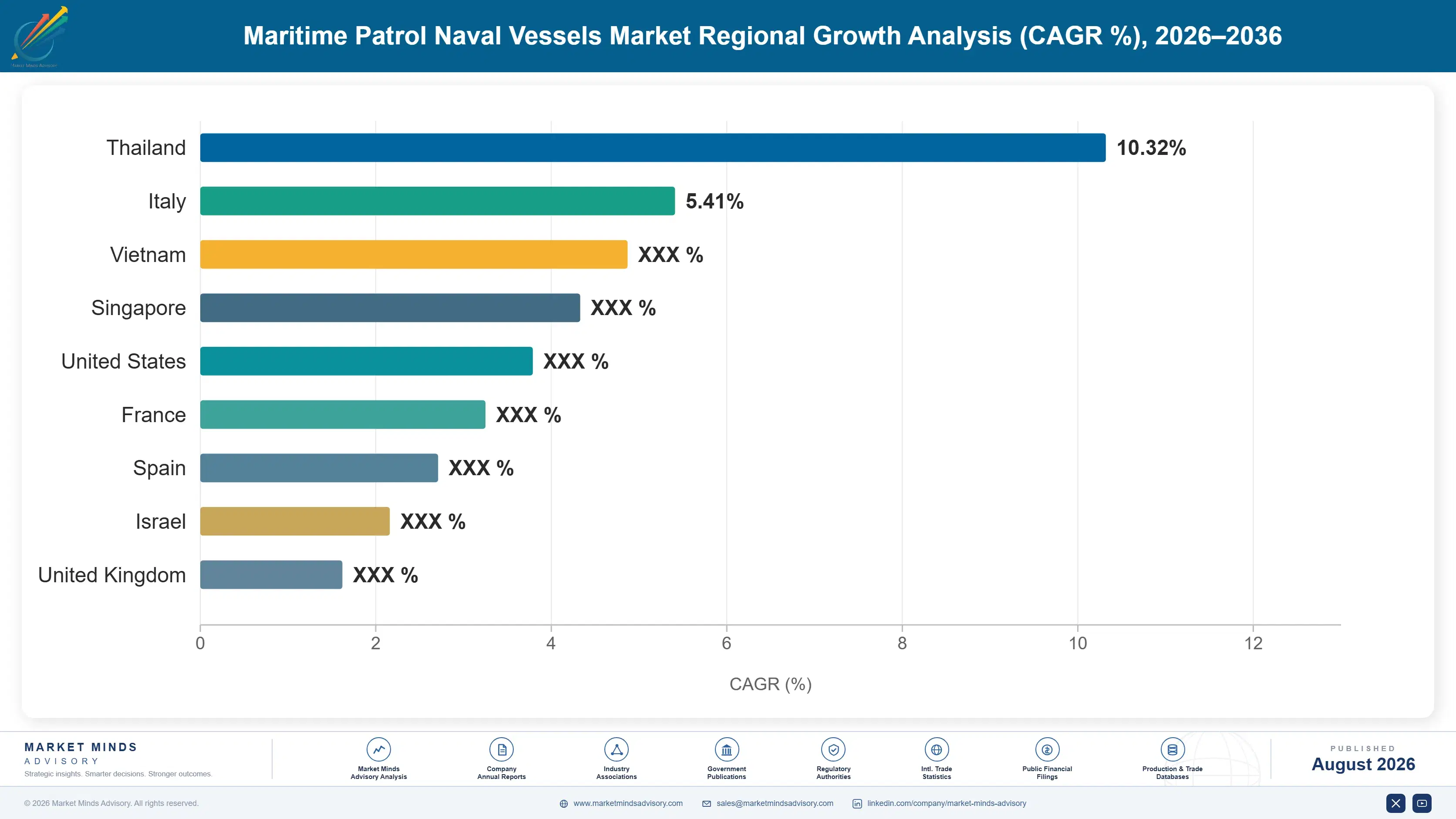 maritime-patrol-naval-vessels-market-country-cagr-analysis-1787318059590
