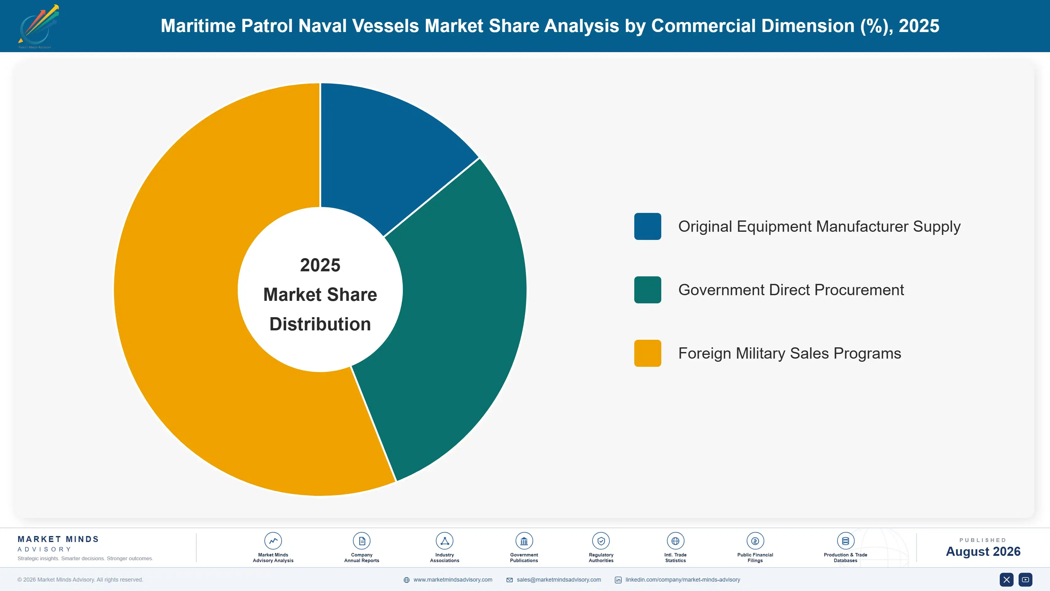 maritime-patrol-naval-vessels-market-market-share-analysis-1787318059080