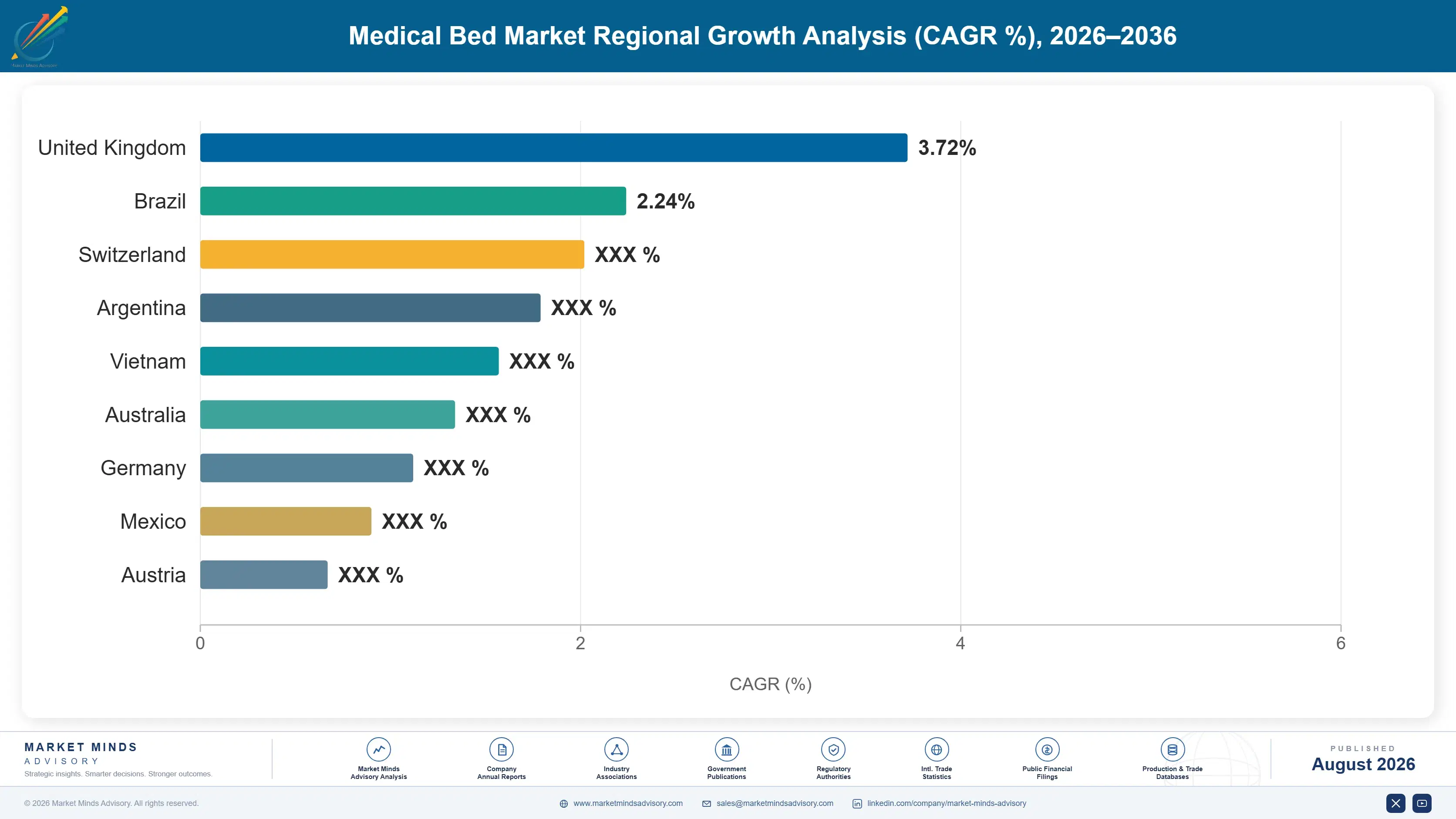 medical-bed-market-country-cagr-analysis-1787305762530