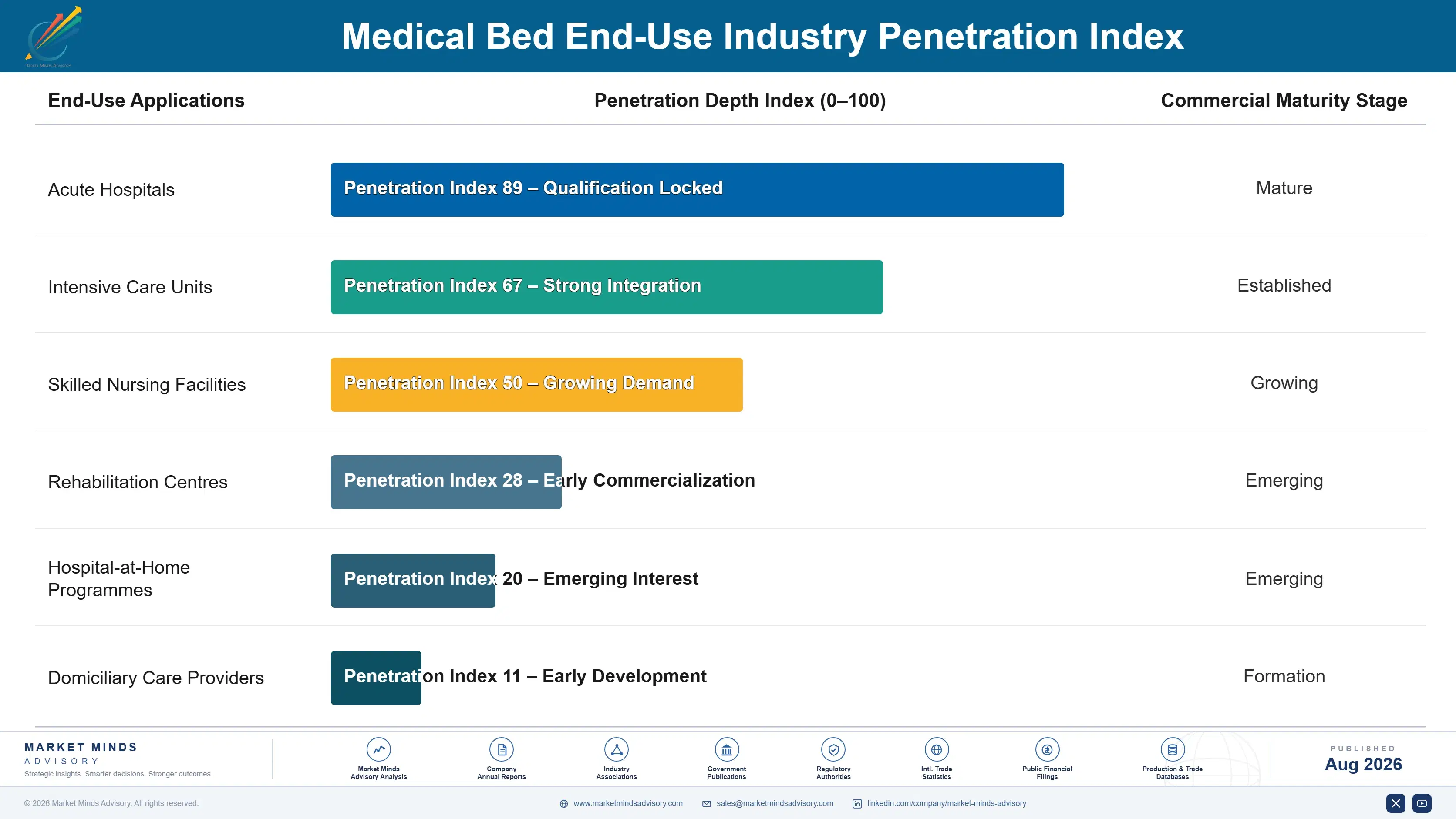 medical-bed-market-end-use-penetration-index-1787305764226