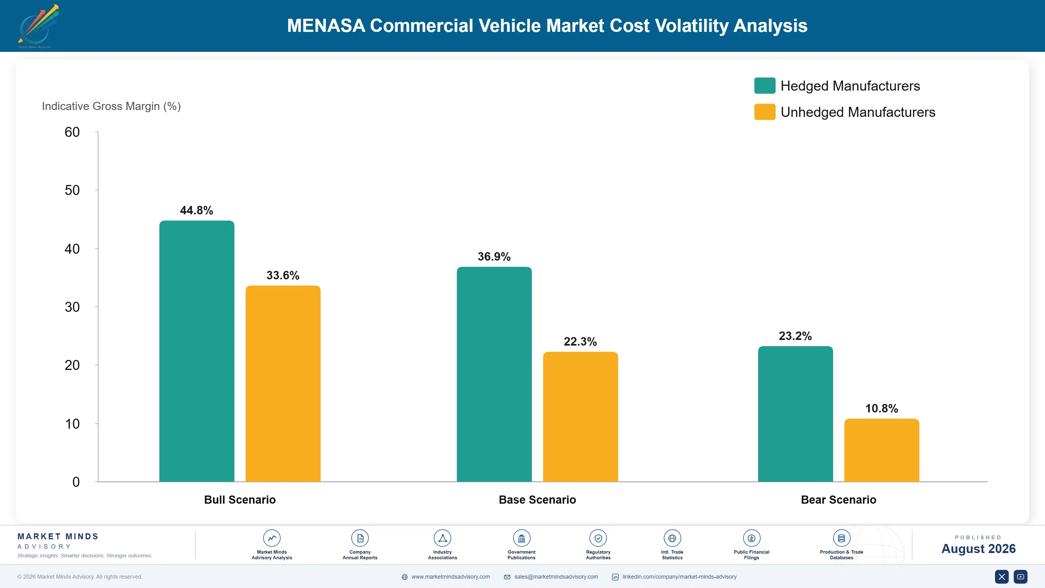 menasa-commercial-vehicle-market-trends-cost-volatility-analysis-1787317919039
