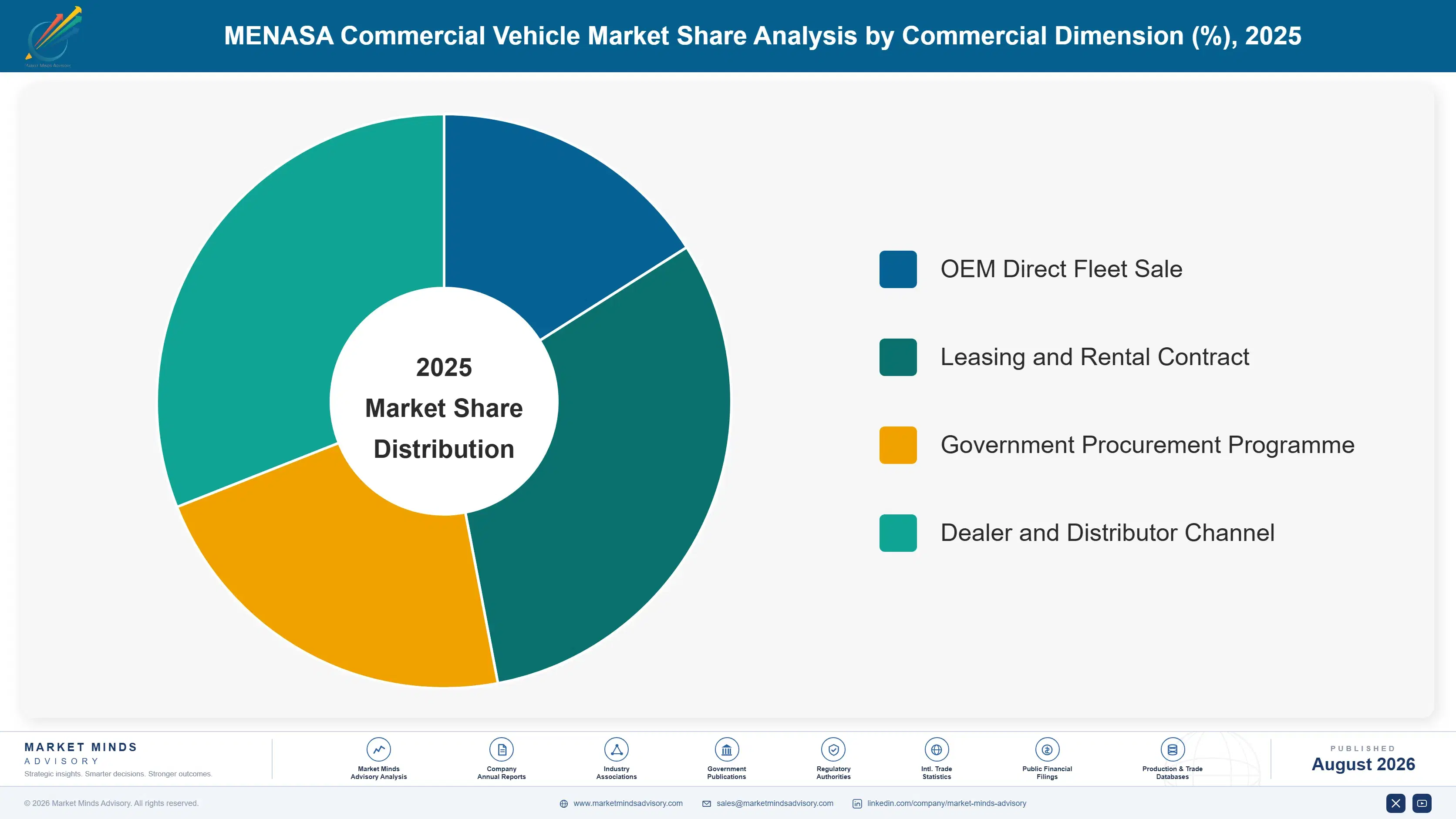 menasa-commercial-vehicle-market-trends-market-share-analysis-1787317917789
