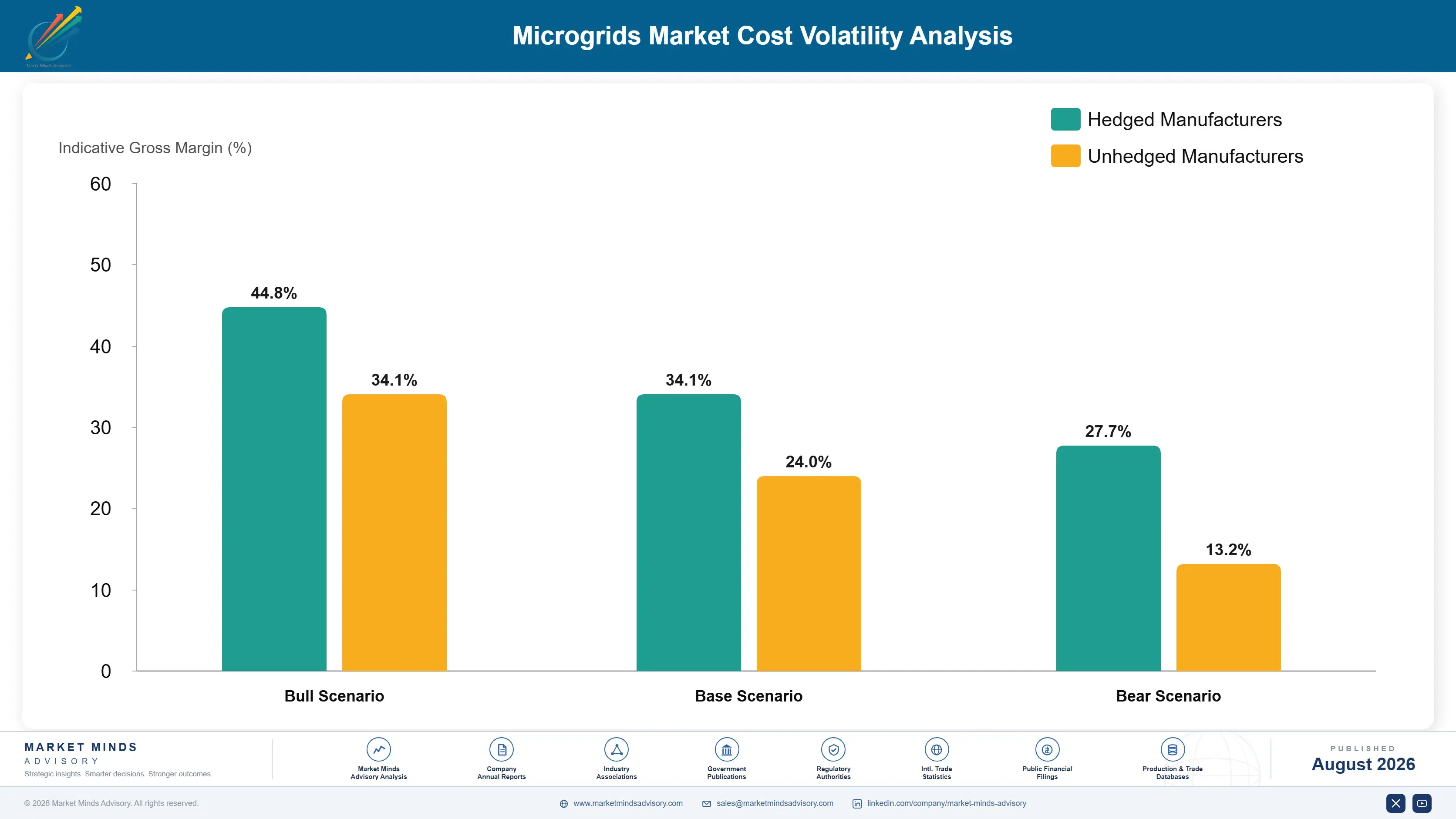 microgrids-market-cost-volatility-analysis-1787324810559