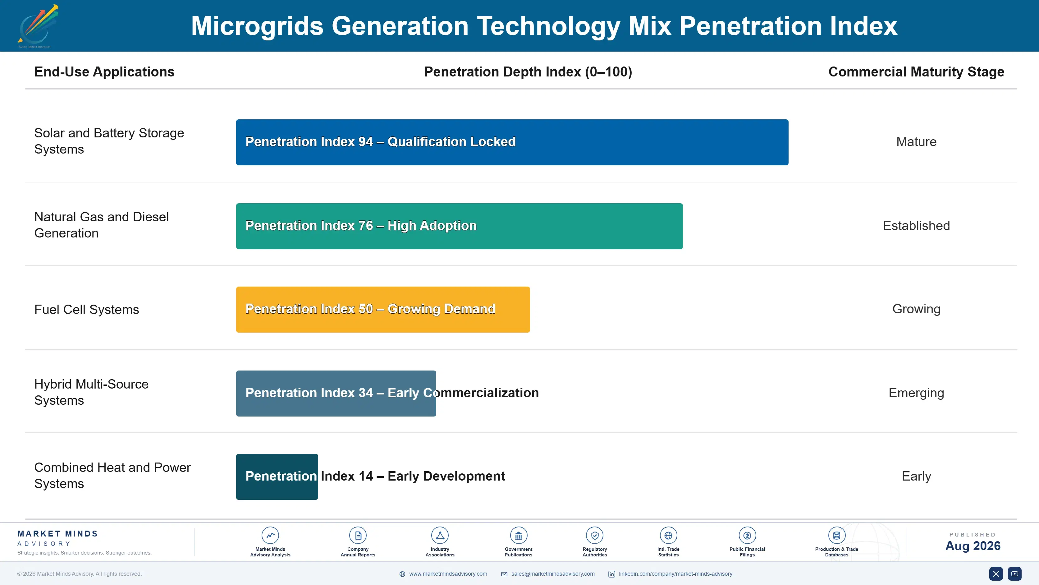 microgrids-market-end-use-penetration-index-1787324811545