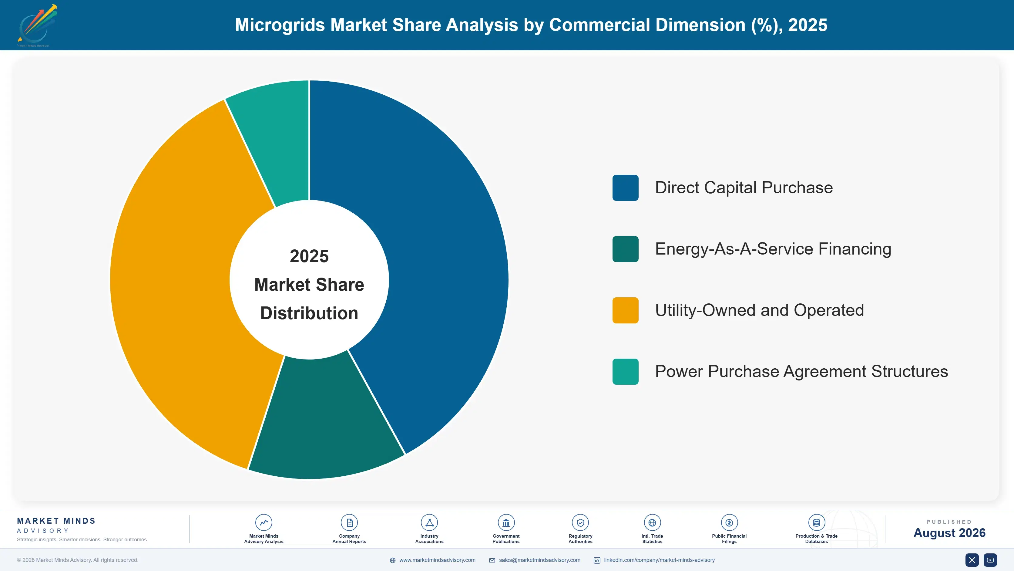 microgrids-market-market-share-analysis-1787324809331