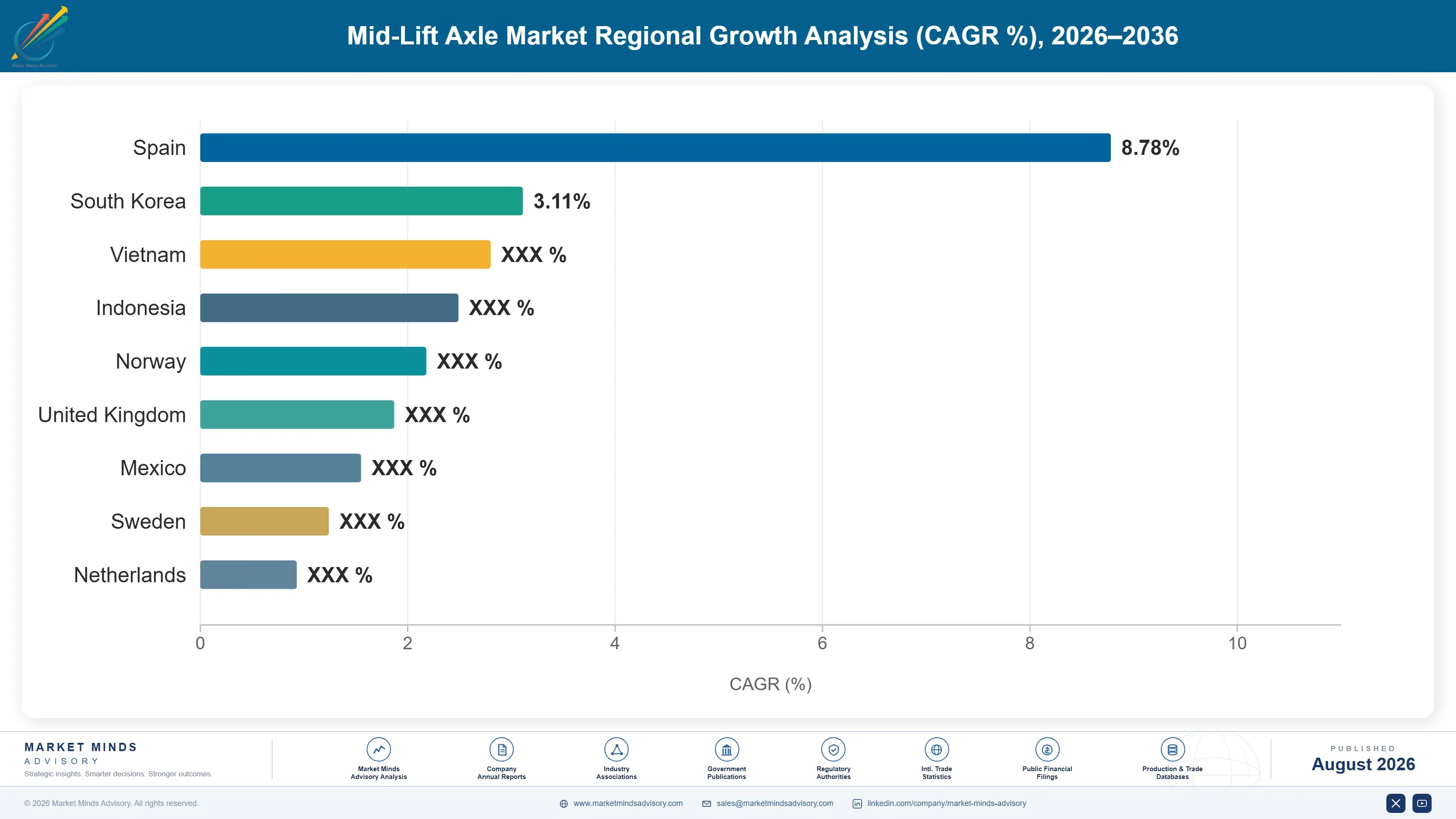 mid-lift-axle-market-country-cagr-analysis-1787316910971