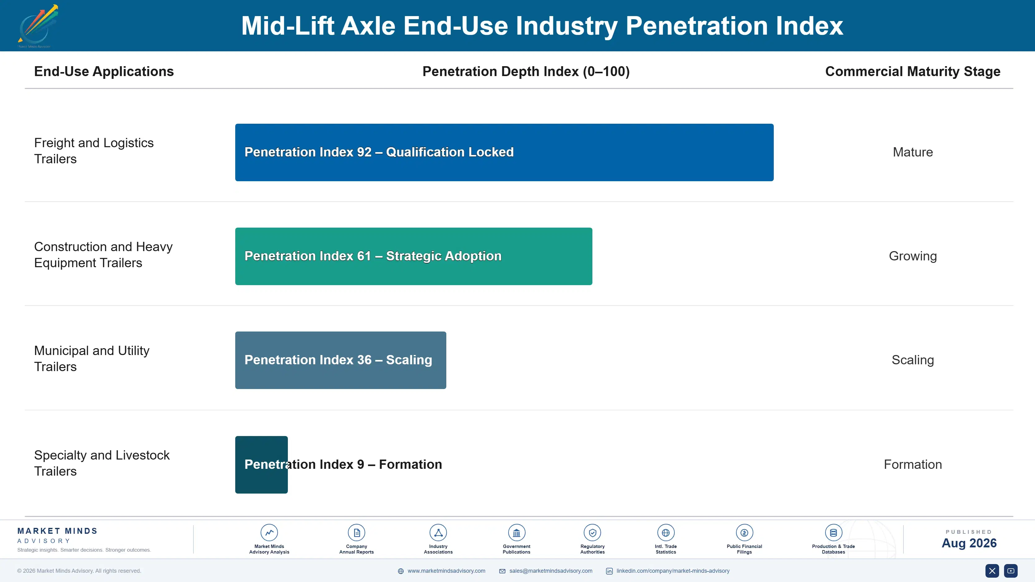mid-lift-axle-market-end-use-penetration-index-1787316912702