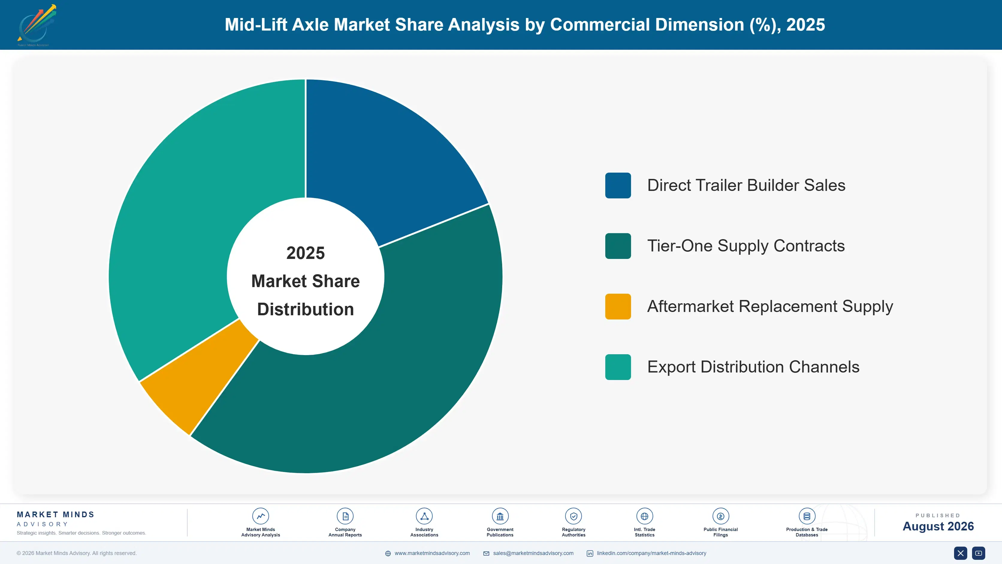 mid-lift-axle-market-market-share-analysis-1787316910460