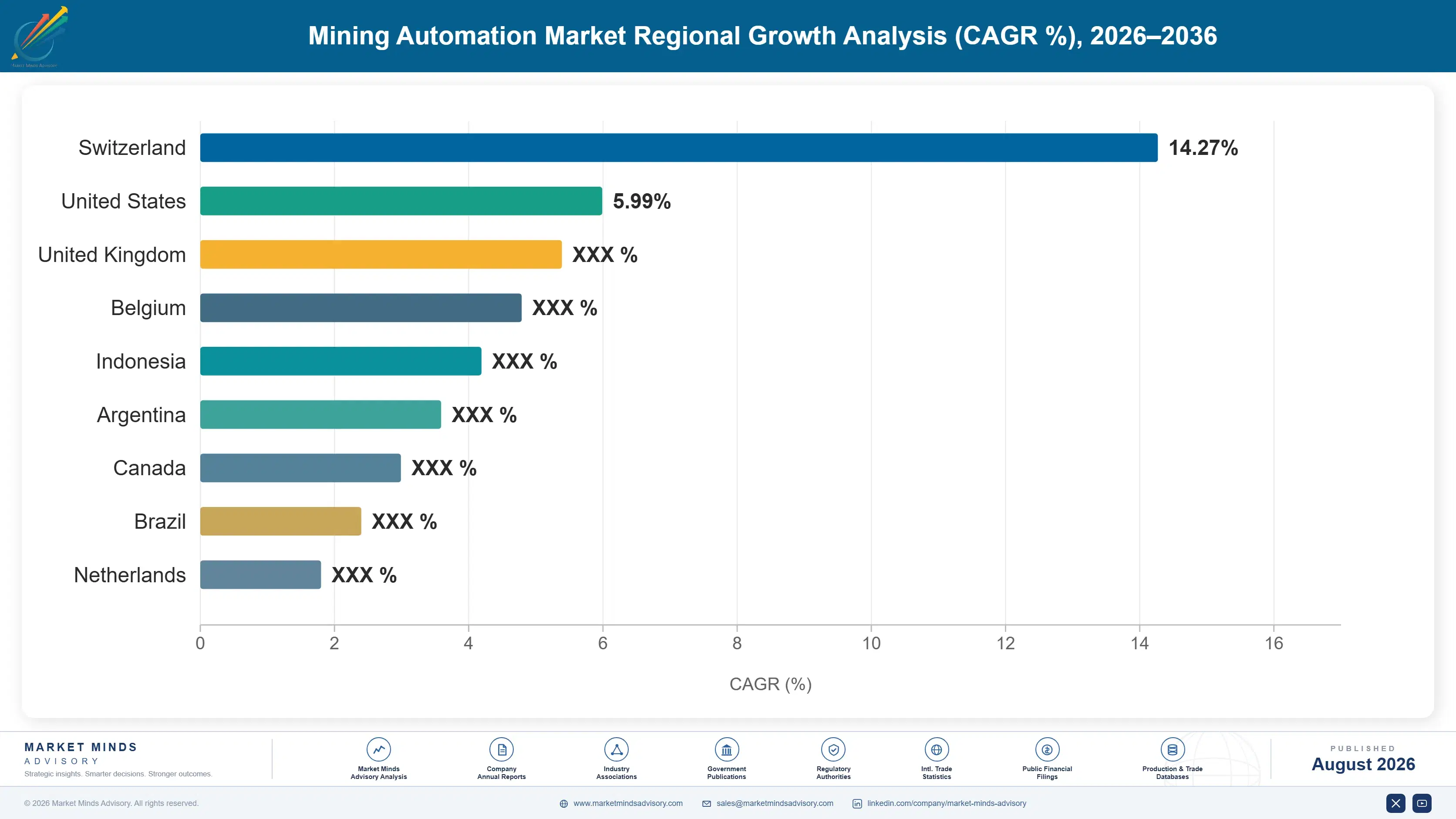 mining-automation-market-country-cagr-analysis-1787302717339