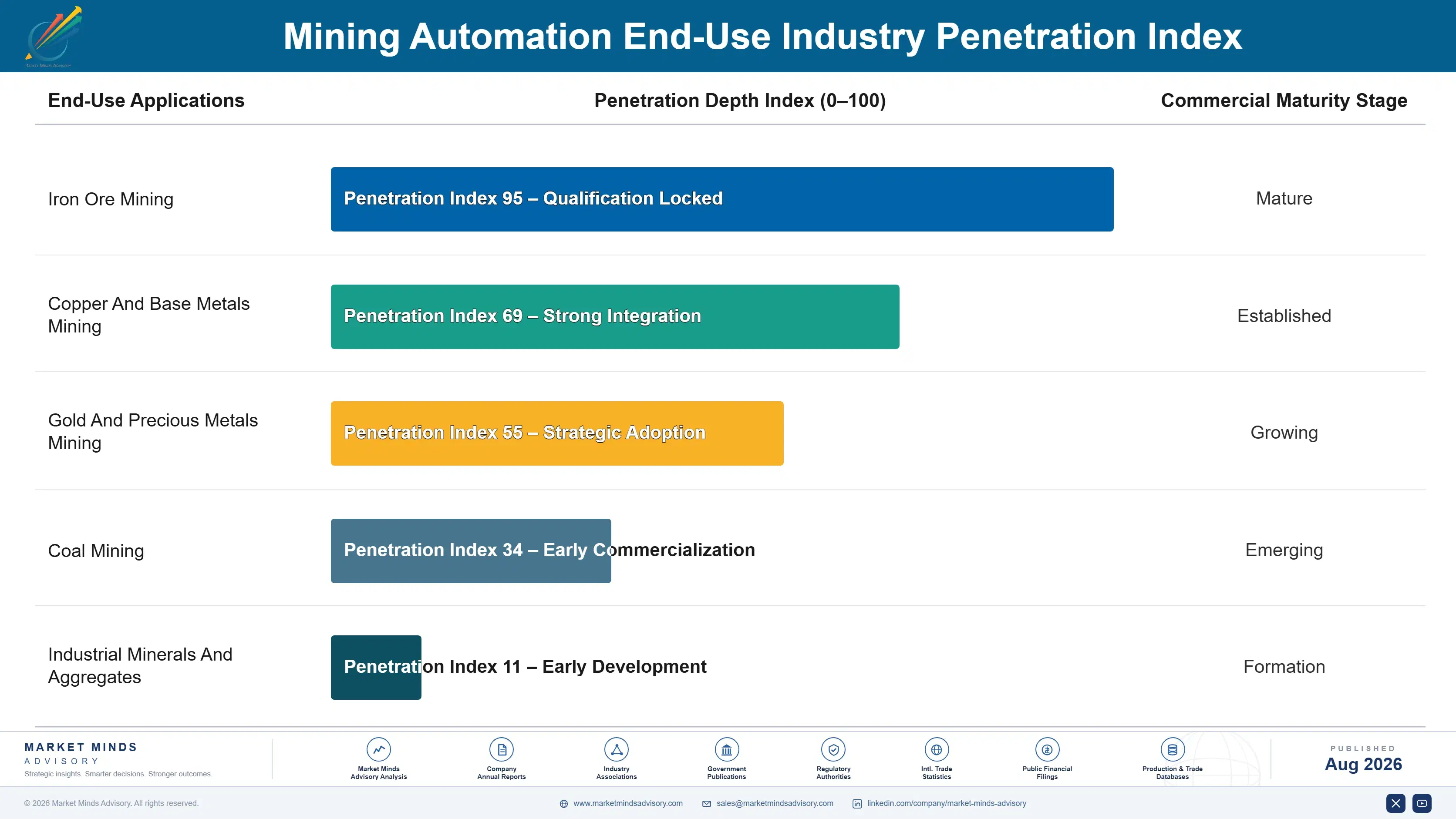 mining-automation-market-end-use-penetration-index-1787302719045