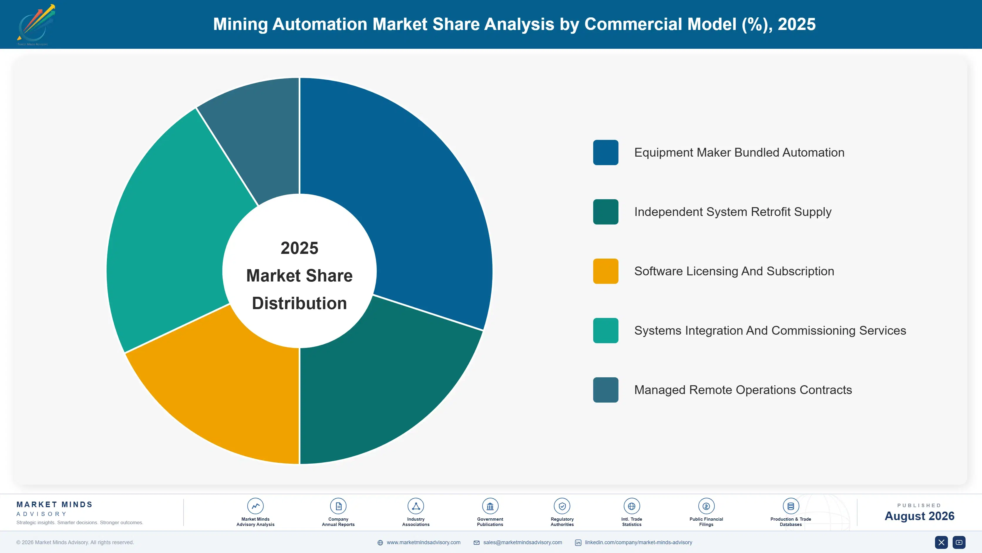 mining-automation-market-market-share-analysis-1787302716825