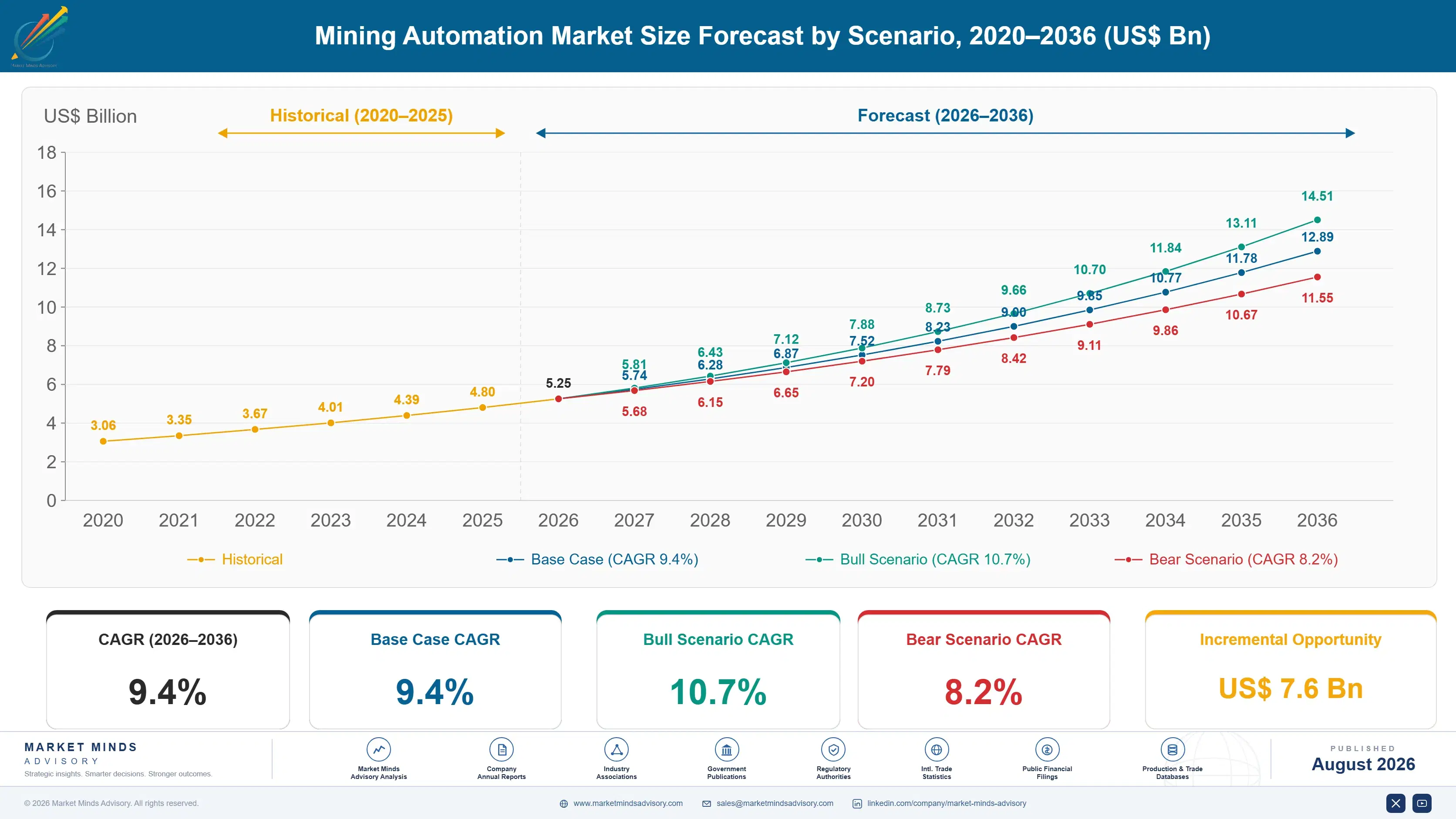mining-automation-market-size-forecast-scenario-1787302716289