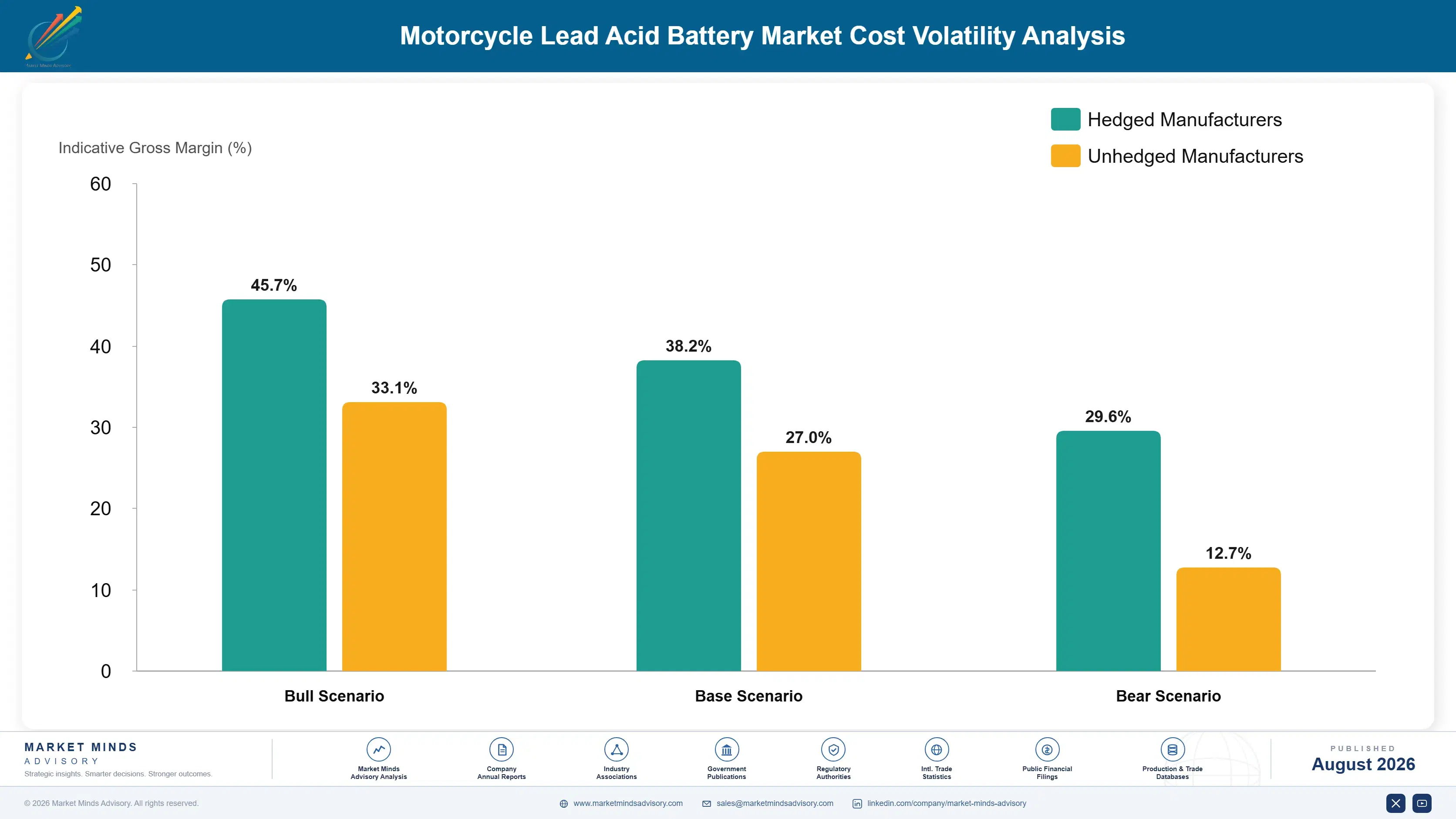 motorcycle-lead-acid-battery-market-cost-volatility-analysis-1787318079421
