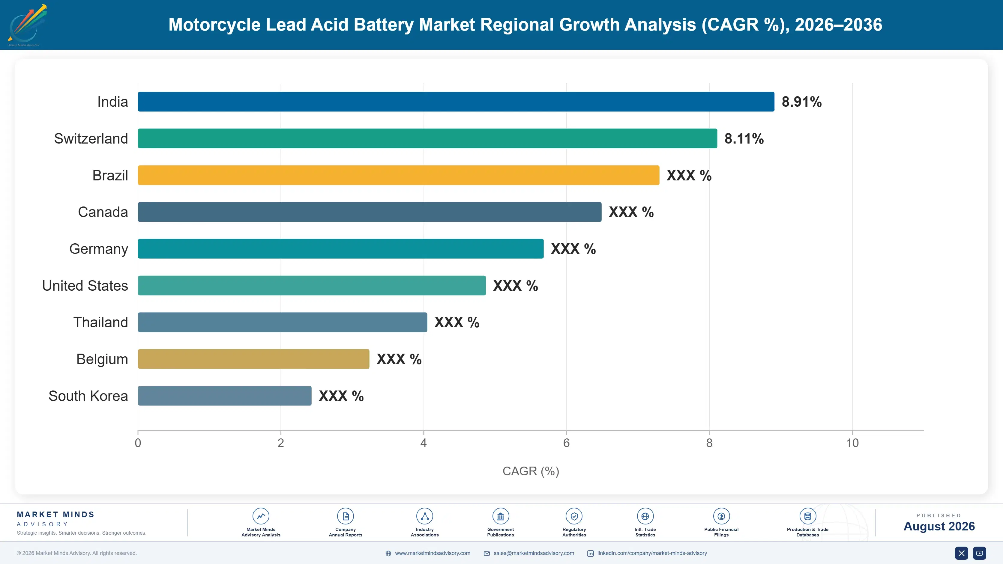 motorcycle-lead-acid-battery-market-country-cagr-analysis-1787318078704