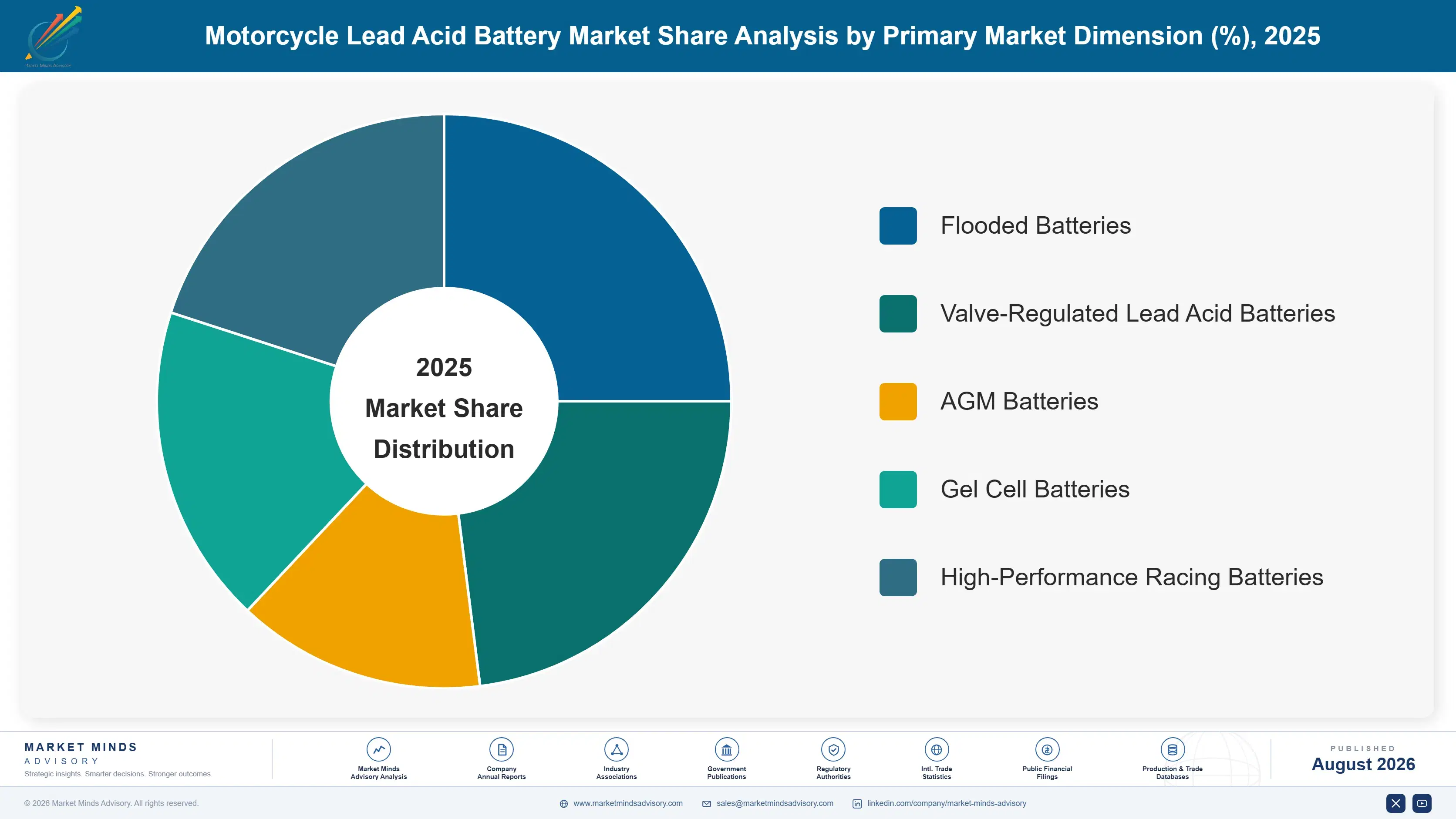 motorcycle-lead-acid-battery-market-market-share-analysis-1787318078192