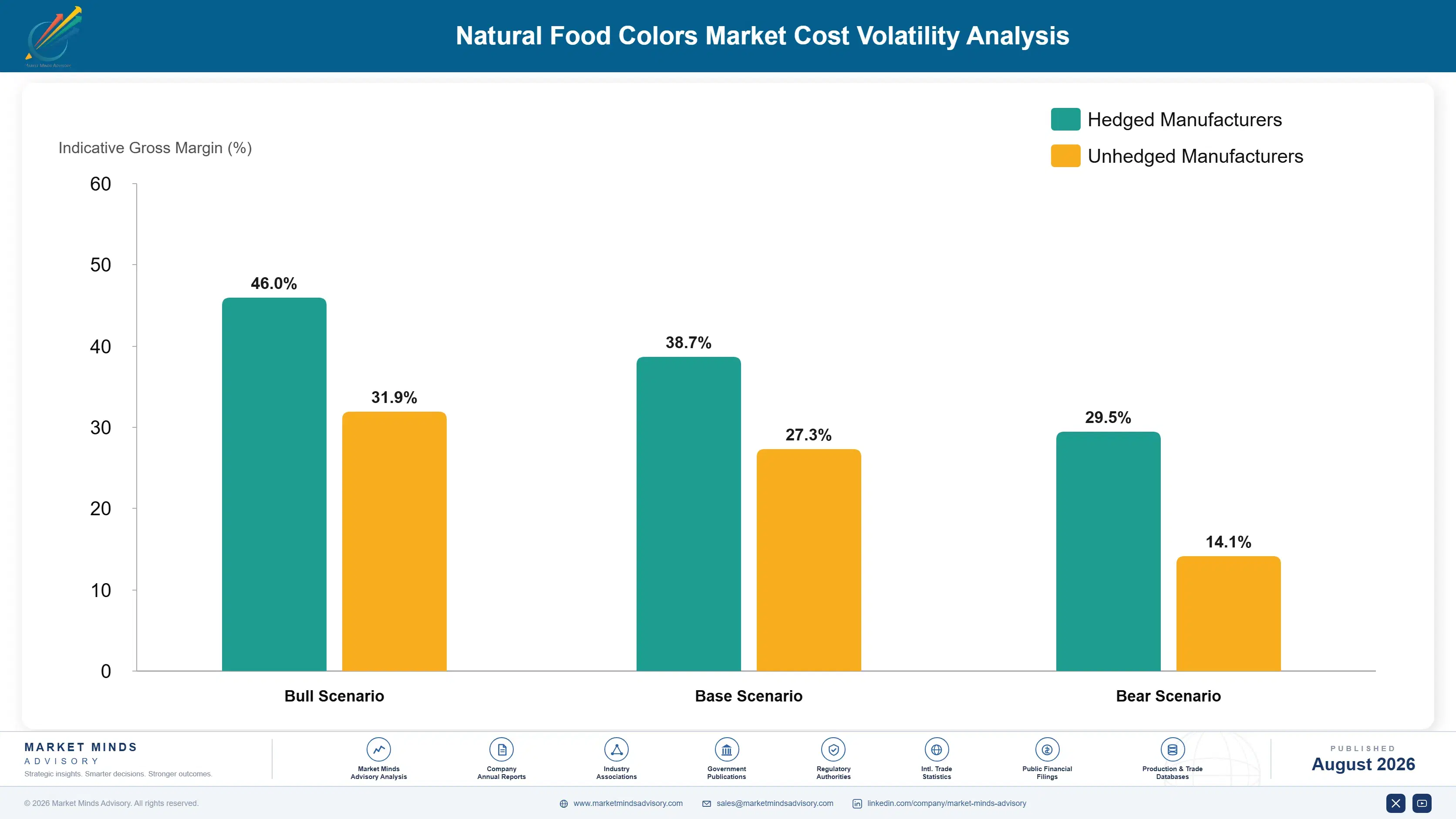 natural-food-colors-market-cost-volatility-analysis-1787300746361