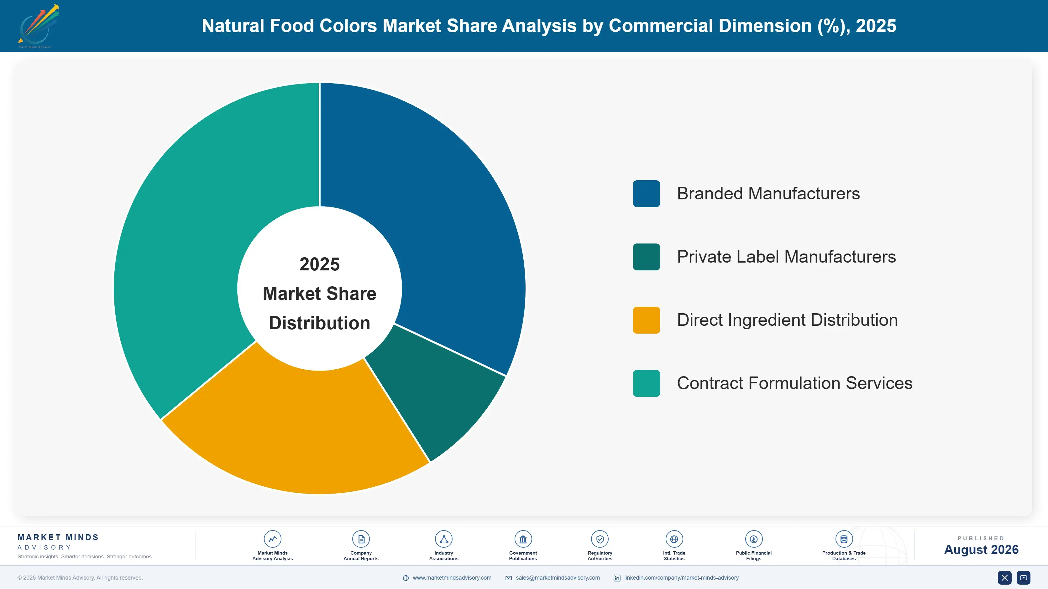 natural-food-colors-market-market-share-analysis-1787300745142