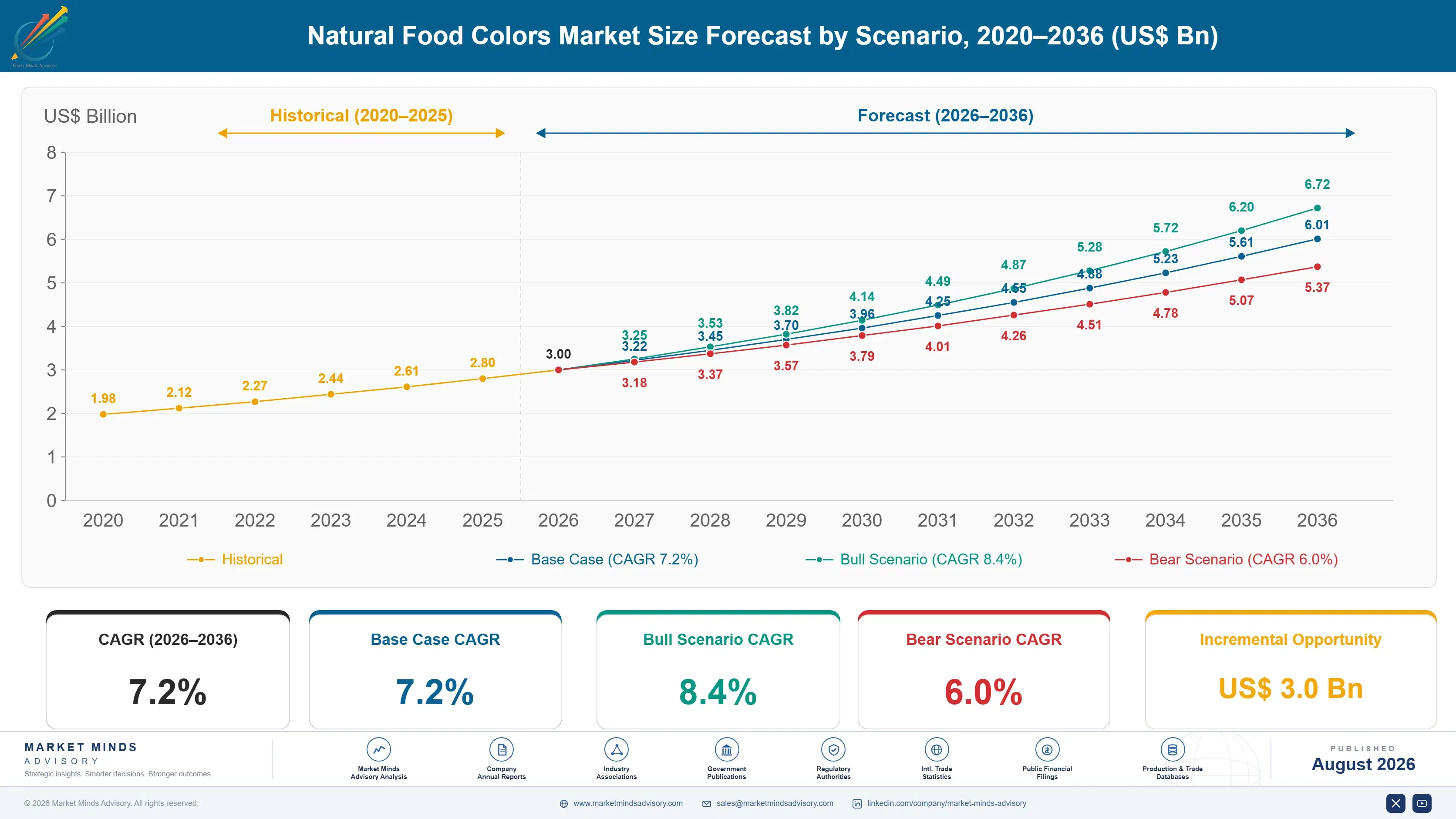 natural-food-colors-market-size-forecast-scenario-1787300744616