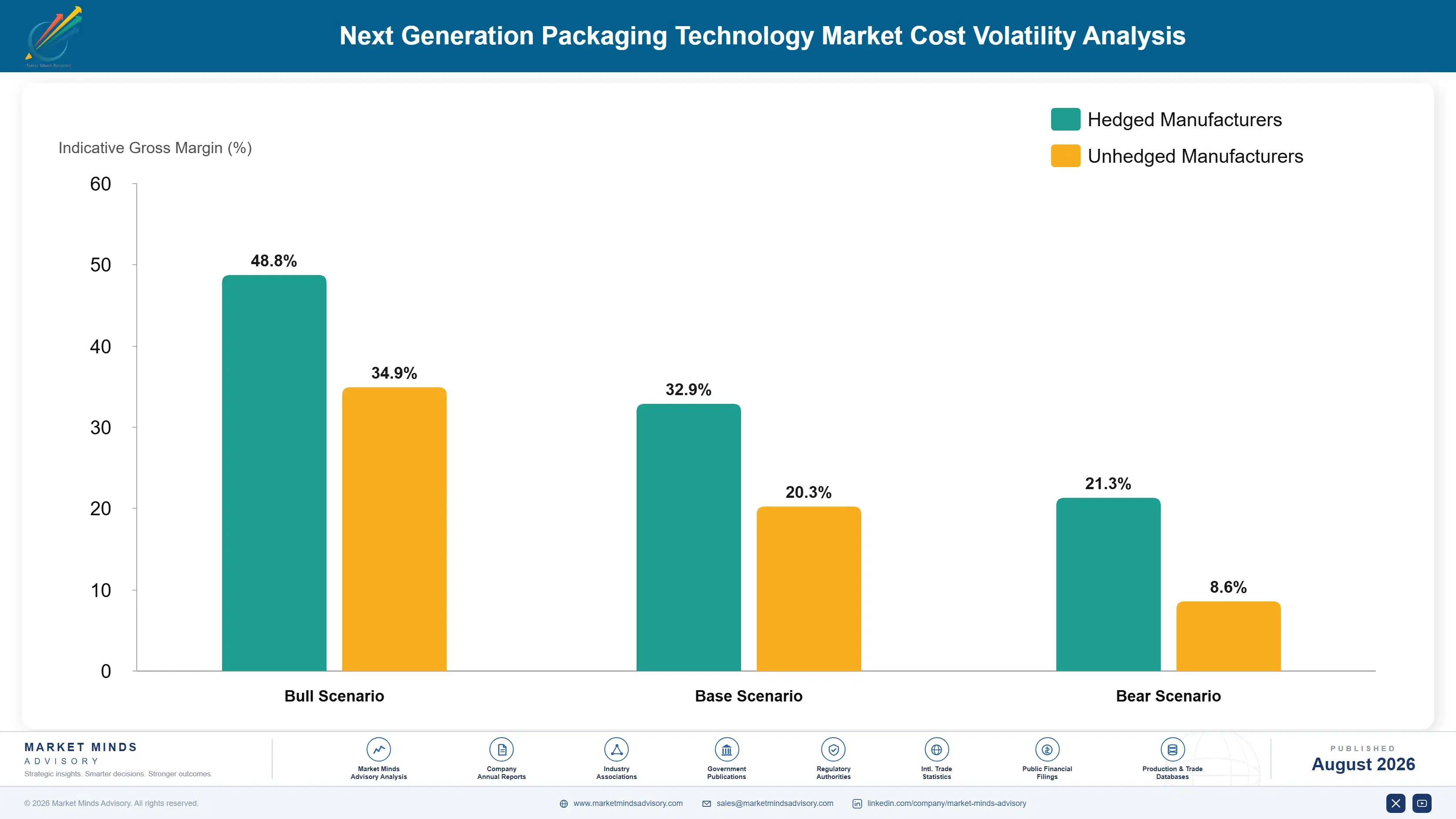 next-generation-packaging-technology-market-cost-volatility-analysis-1787301194897