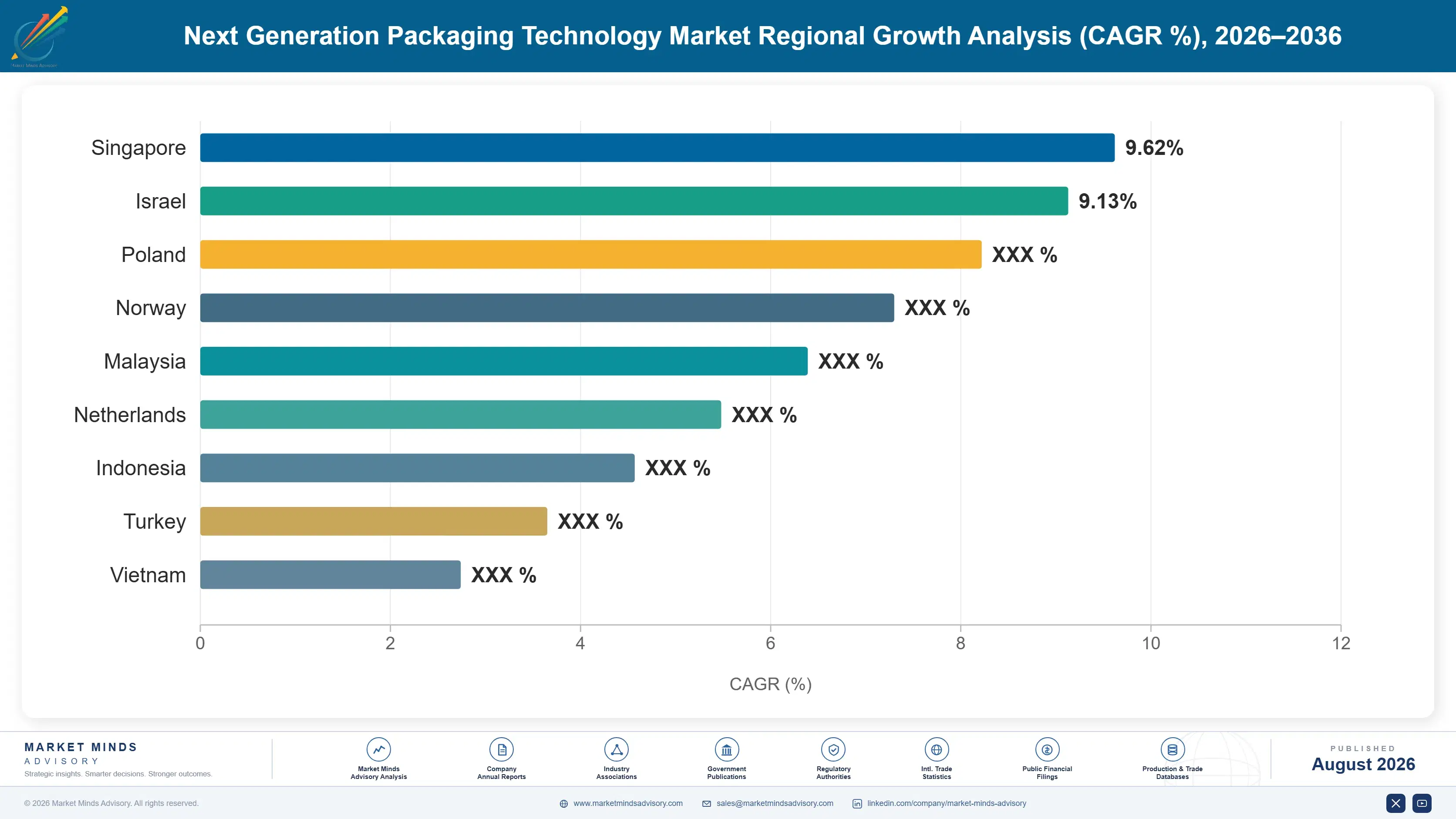 next-generation-packaging-technology-market-country-cagr-analysis-1787301194162