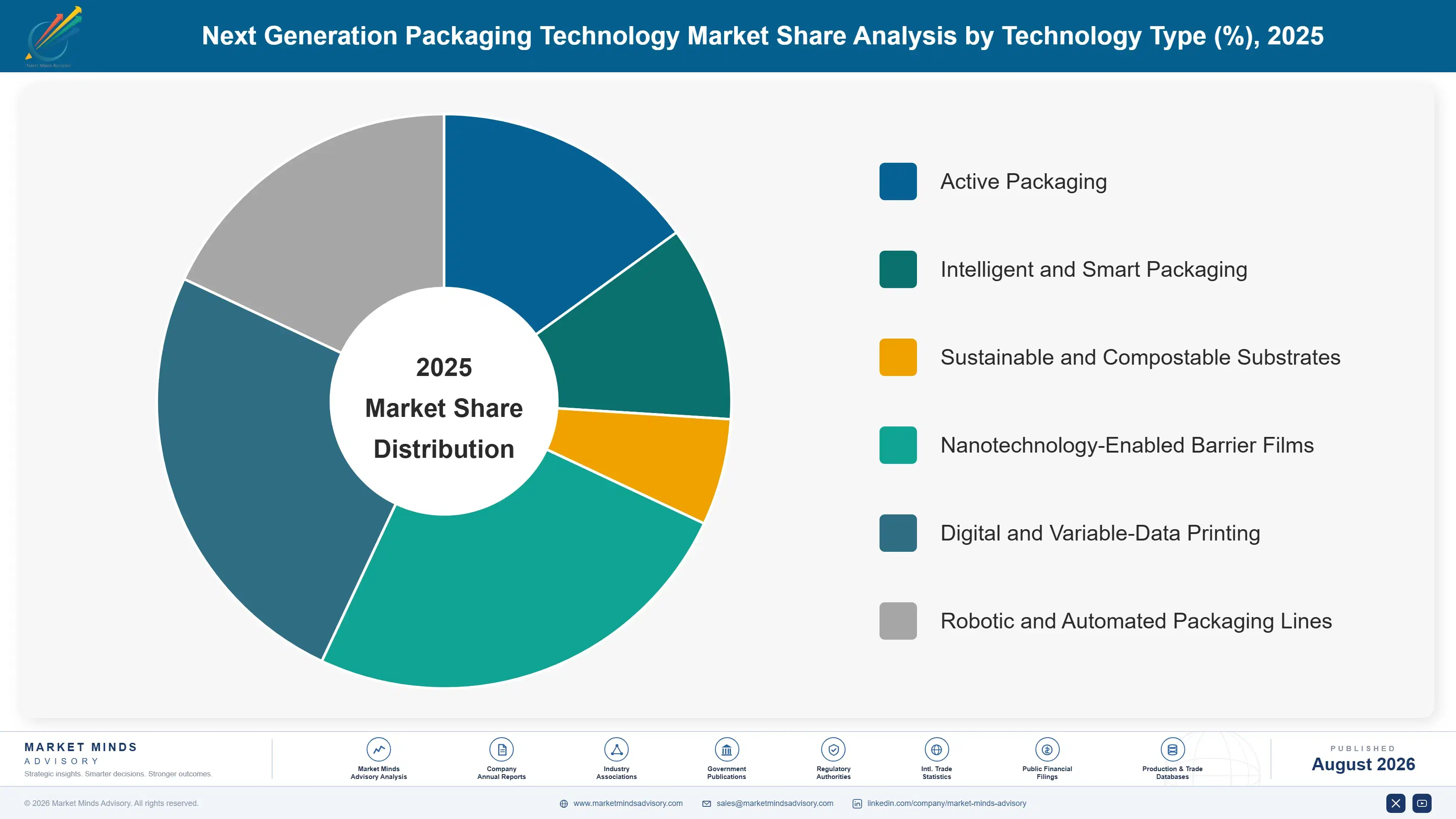 next-generation-packaging-technology-market-market-share-analysis-1787301193592