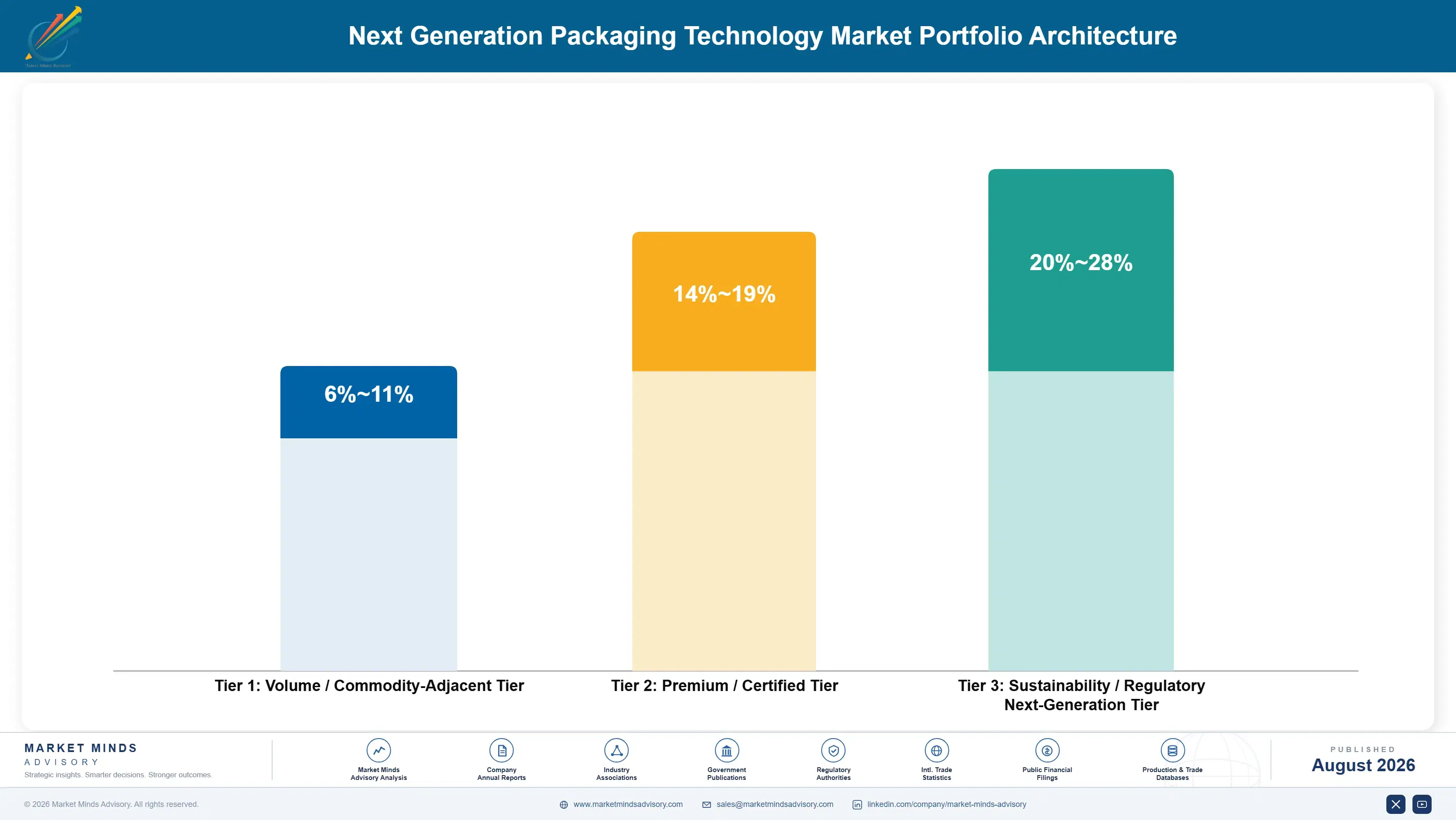 next-generation-packaging-technology-market-portfolio-architecture-1787301195409