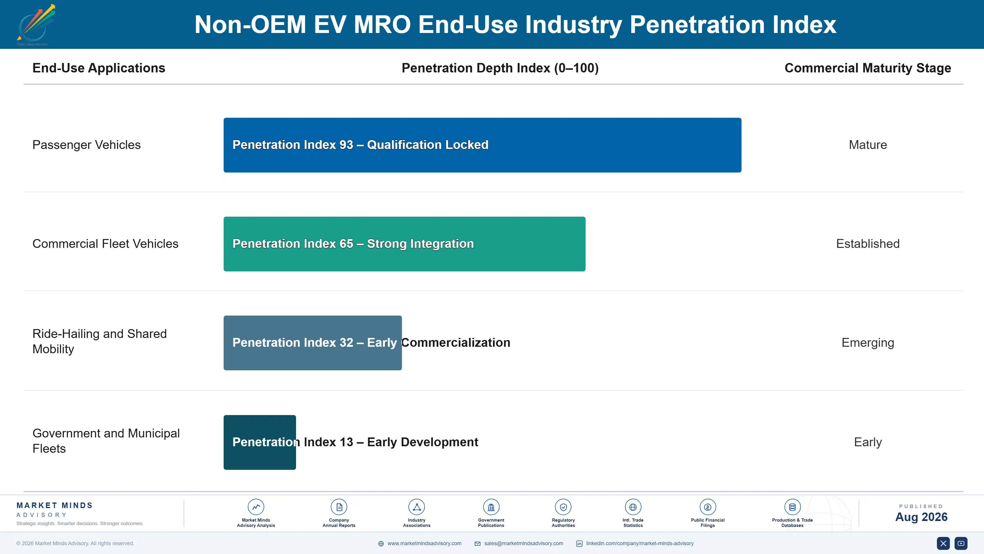 non-oem-ev-mro-market-end-use-penetration-index-1787317939350