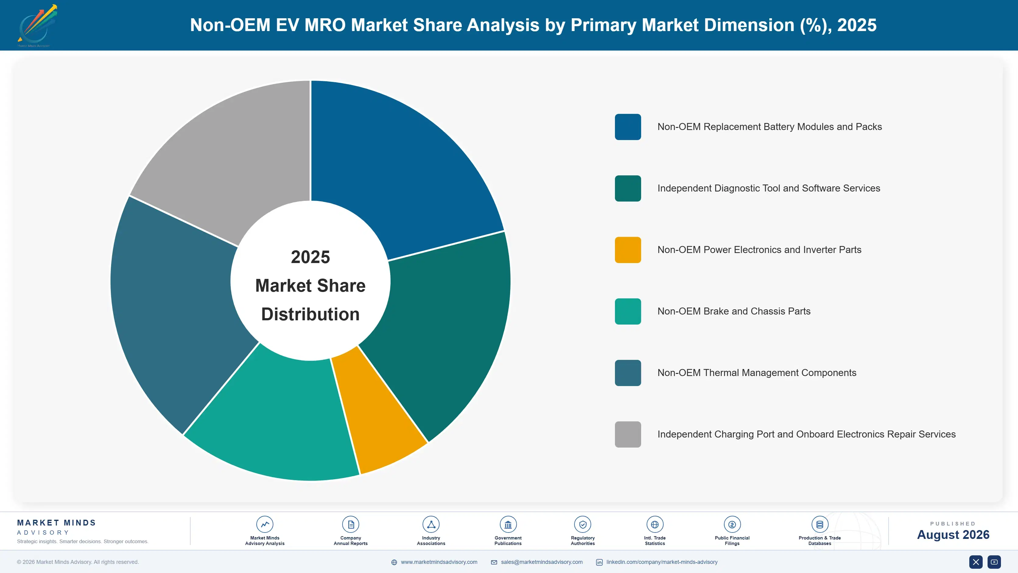 non-oem-ev-mro-market-market-share-analysis-1787317937052