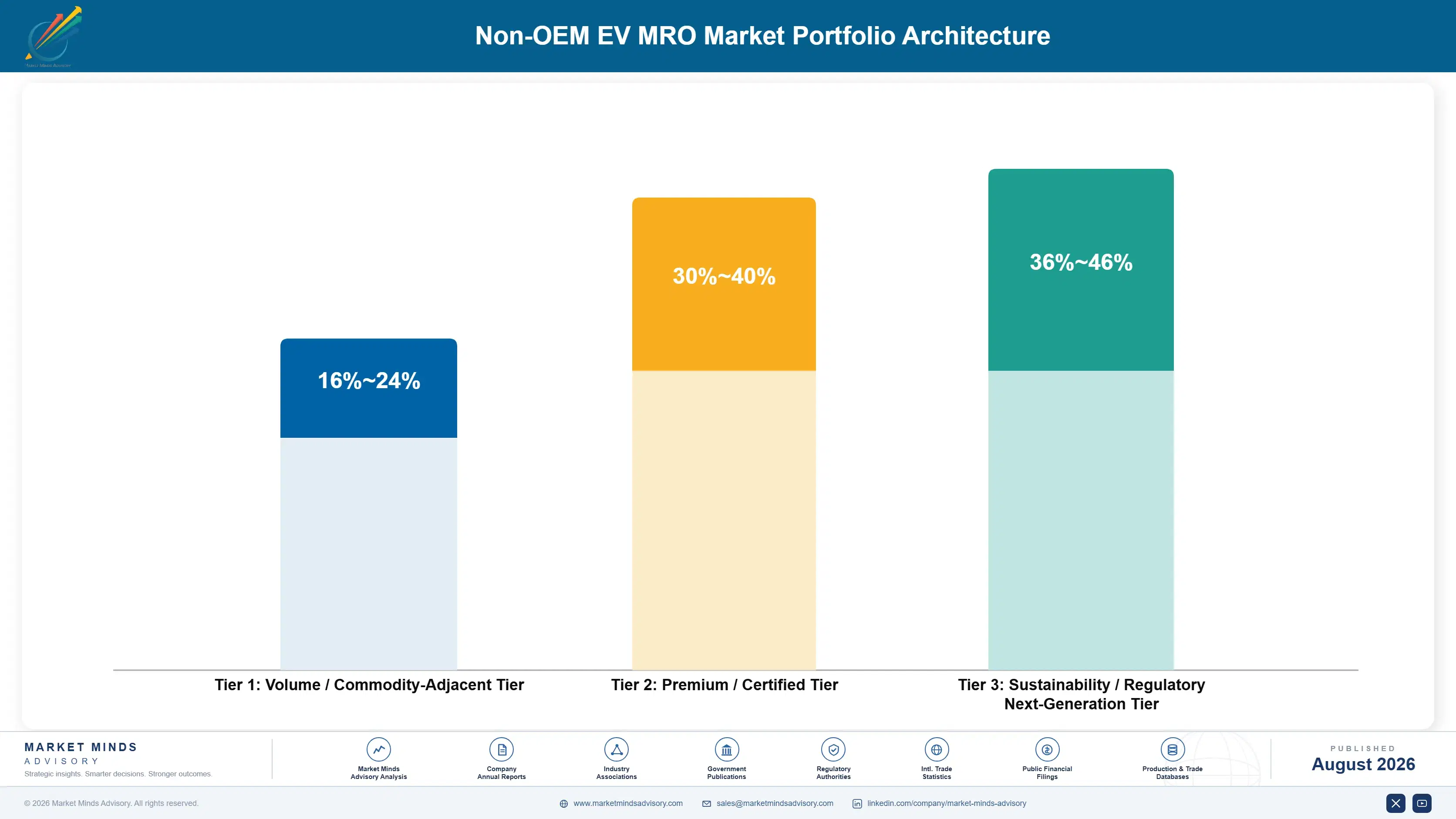 non-oem-ev-mro-market-portfolio-architecture-1787317938854