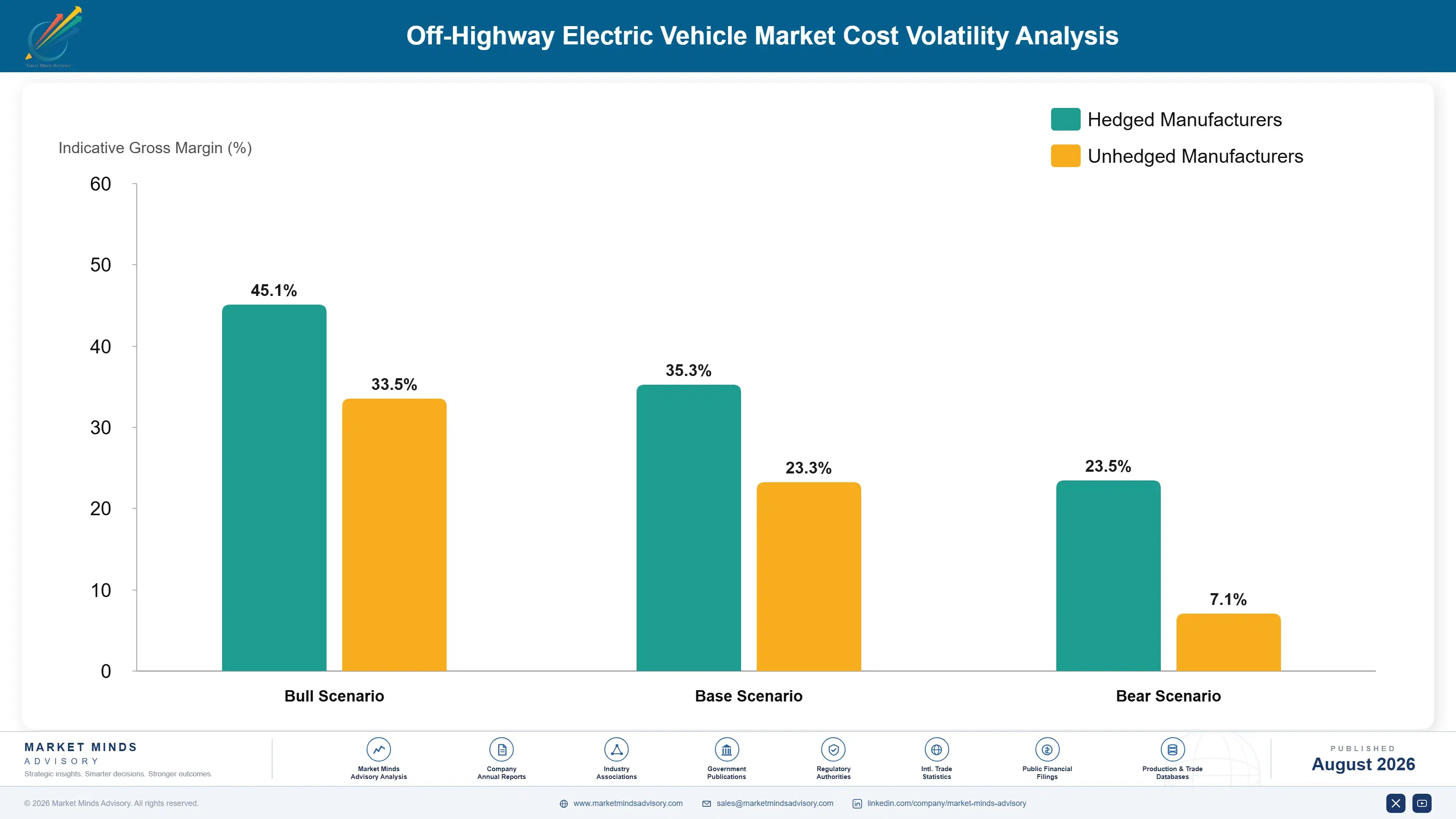 off-highway-electric-vehicle-market-cost-volatility-analysis-1787316929831