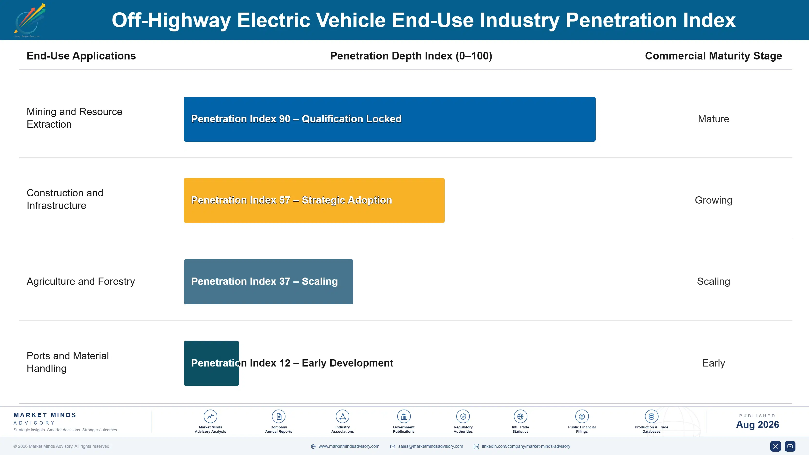 off-highway-electric-vehicle-market-end-use-penetration-index-1787316930828