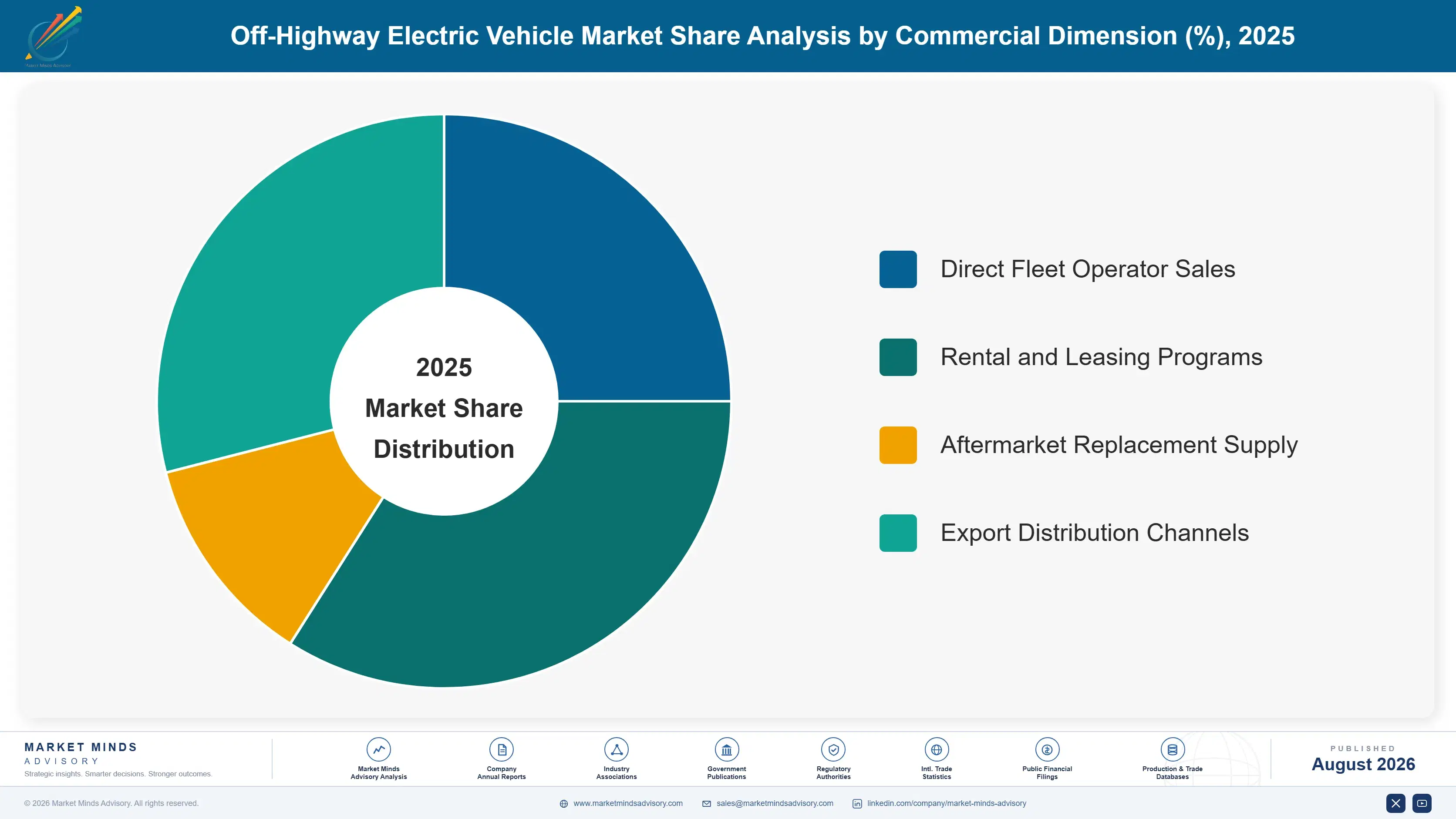 off-highway-electric-vehicle-market-market-share-analysis-1787316928590