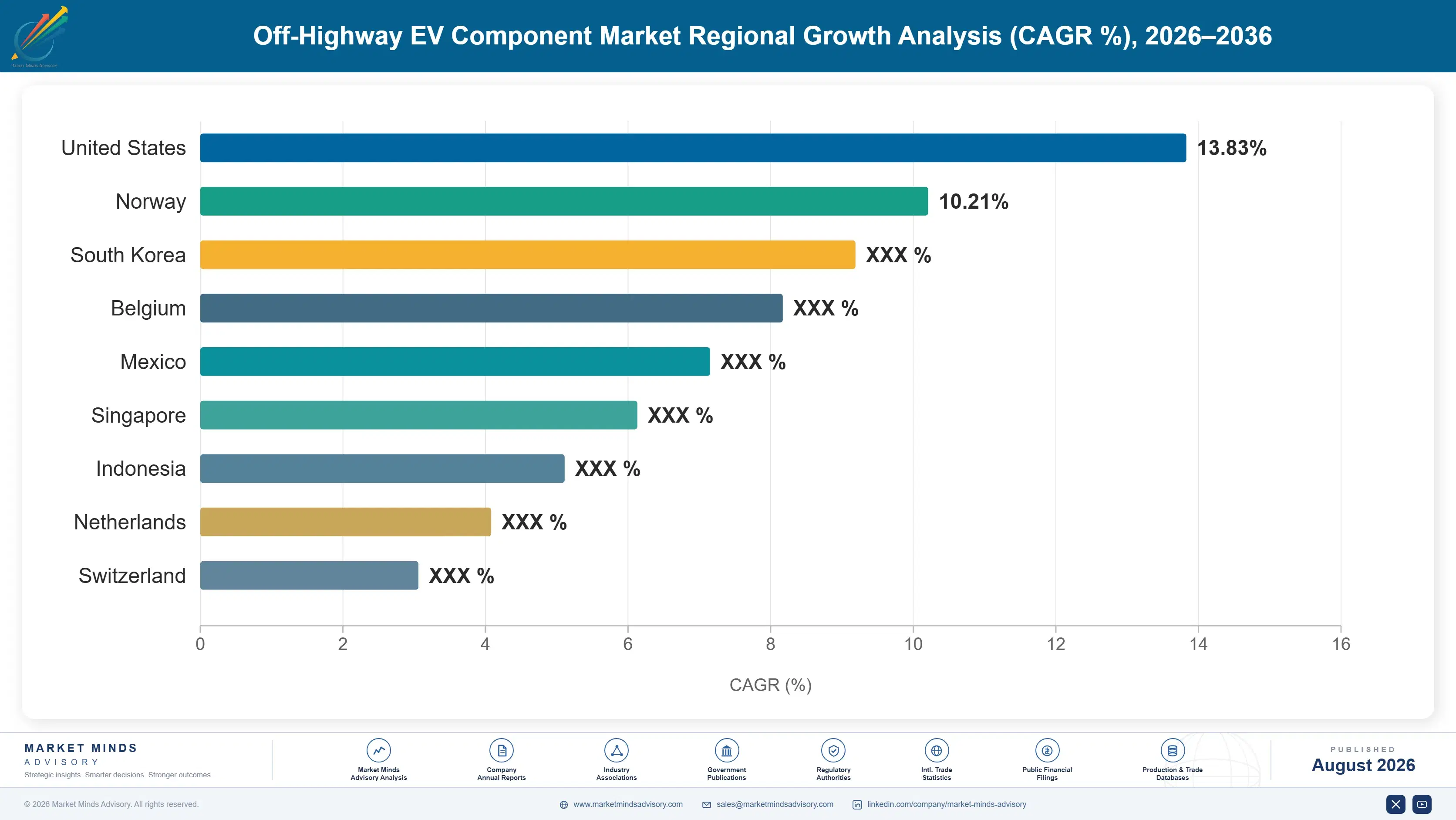 off-highway-ev-component-market-country-cagr-analysis-1787317083425