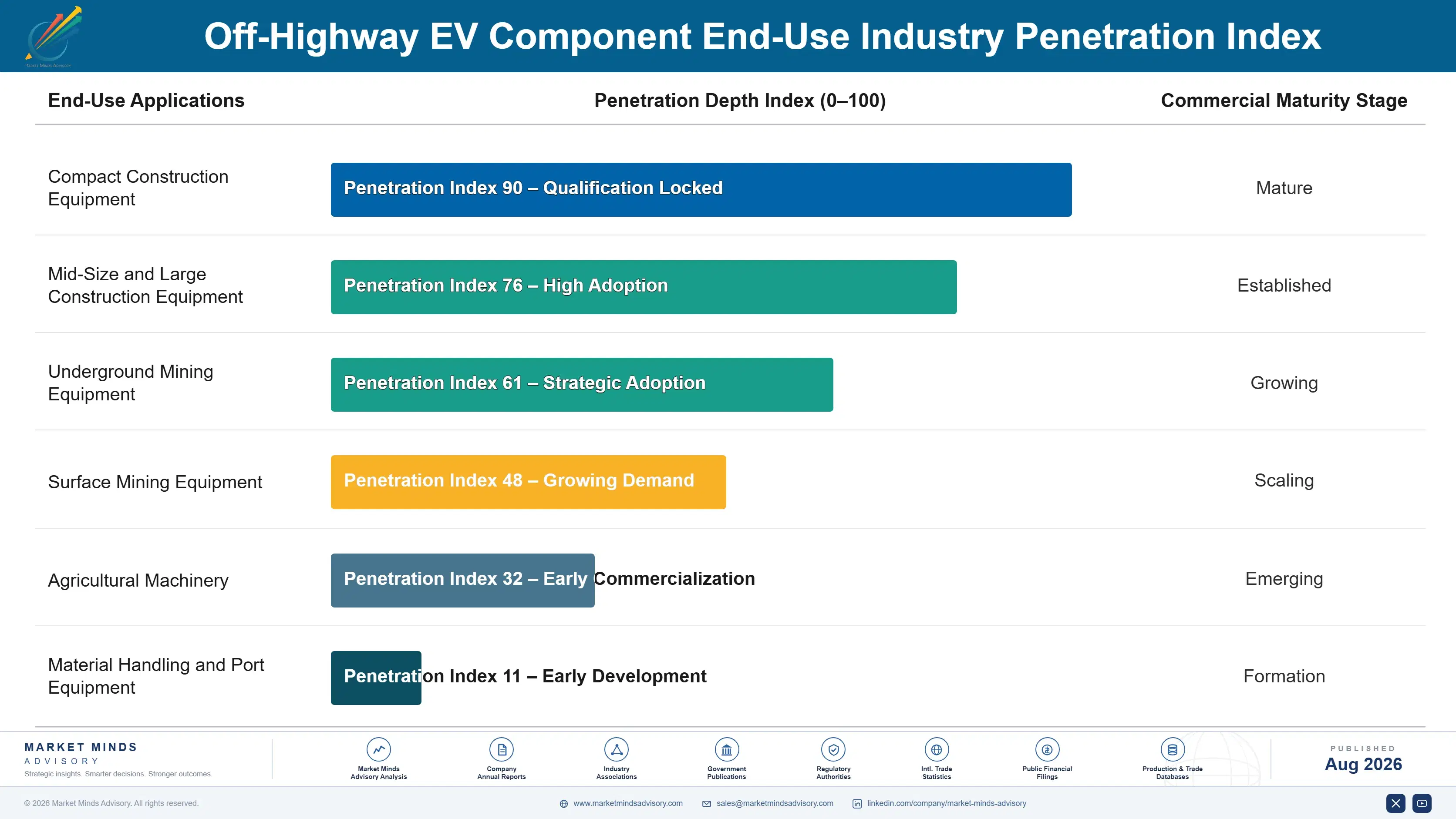 off-highway-ev-component-market-end-use-penetration-index-1787317085194