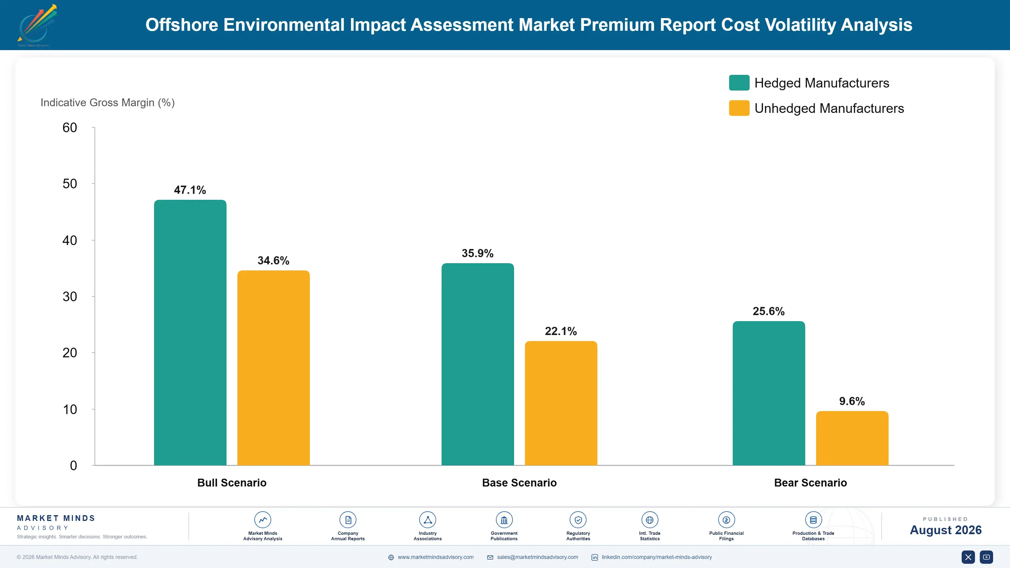 offshore-environmental-impact-assessment-market-cost-volatility-analysis-1787302724876