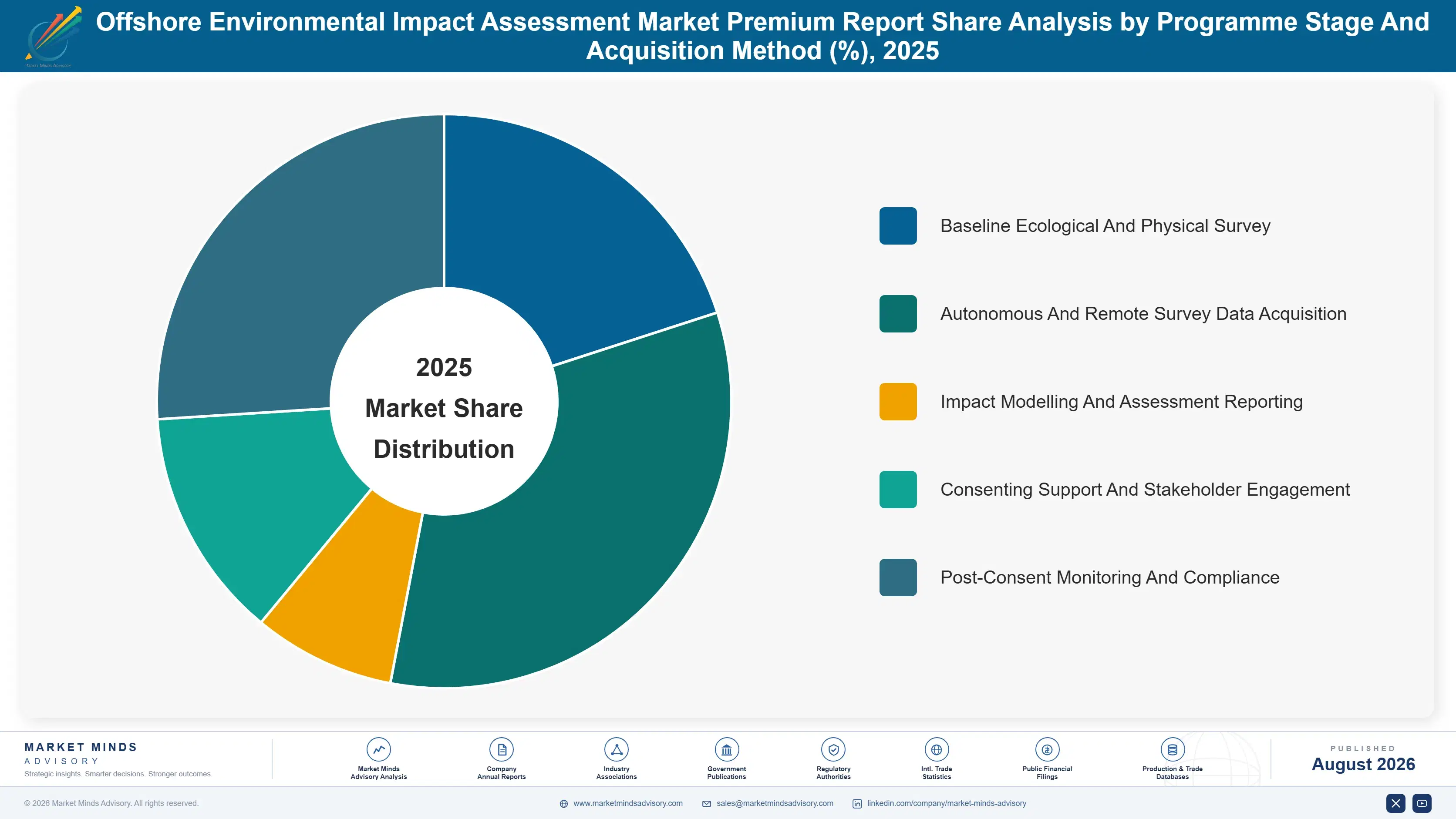 offshore-environmental-impact-assessment-market-market-share-analysis-1787302723630