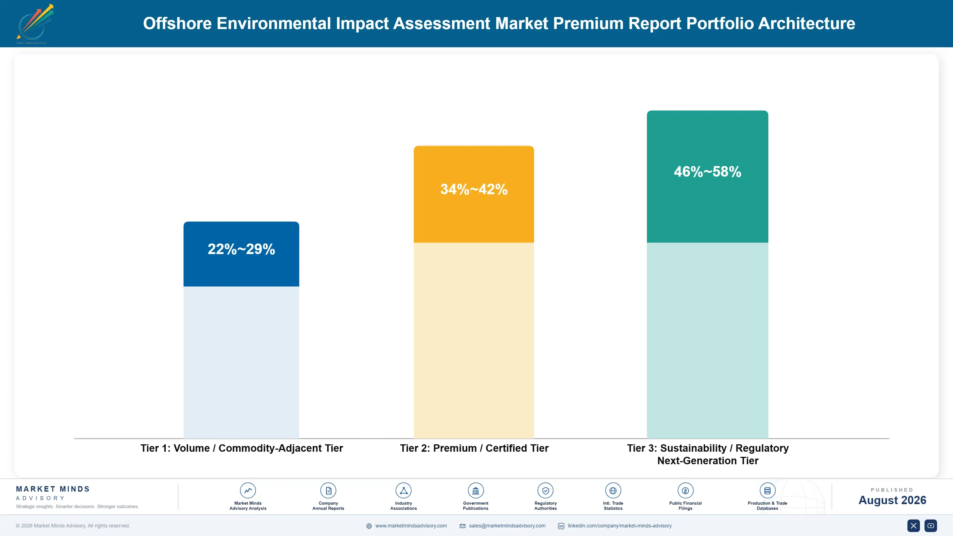 offshore-environmental-impact-assessment-market-portfolio-architecture-1787302725391