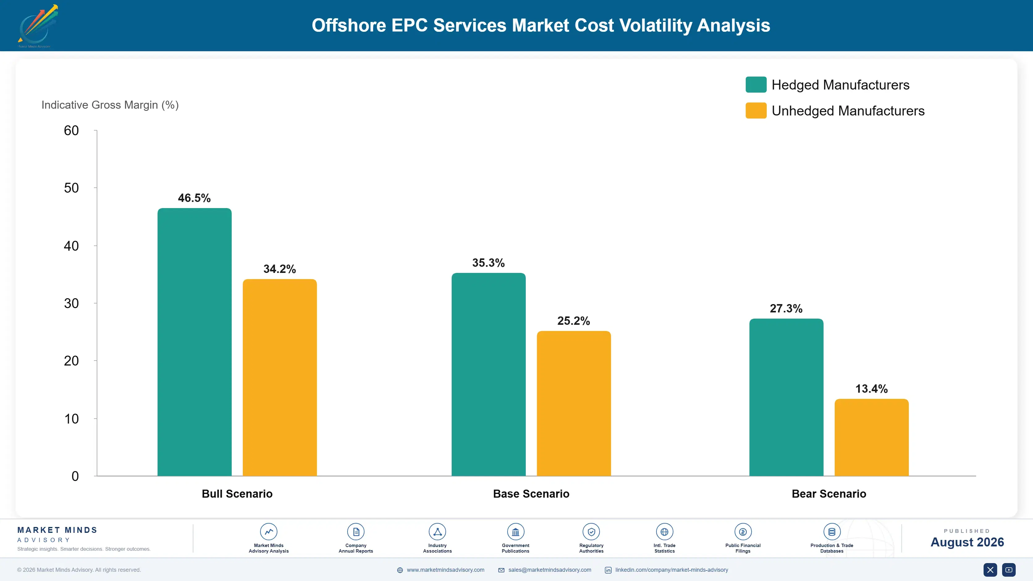 offshore-epc-services-market-cost-volatility-analysis-1787302730977