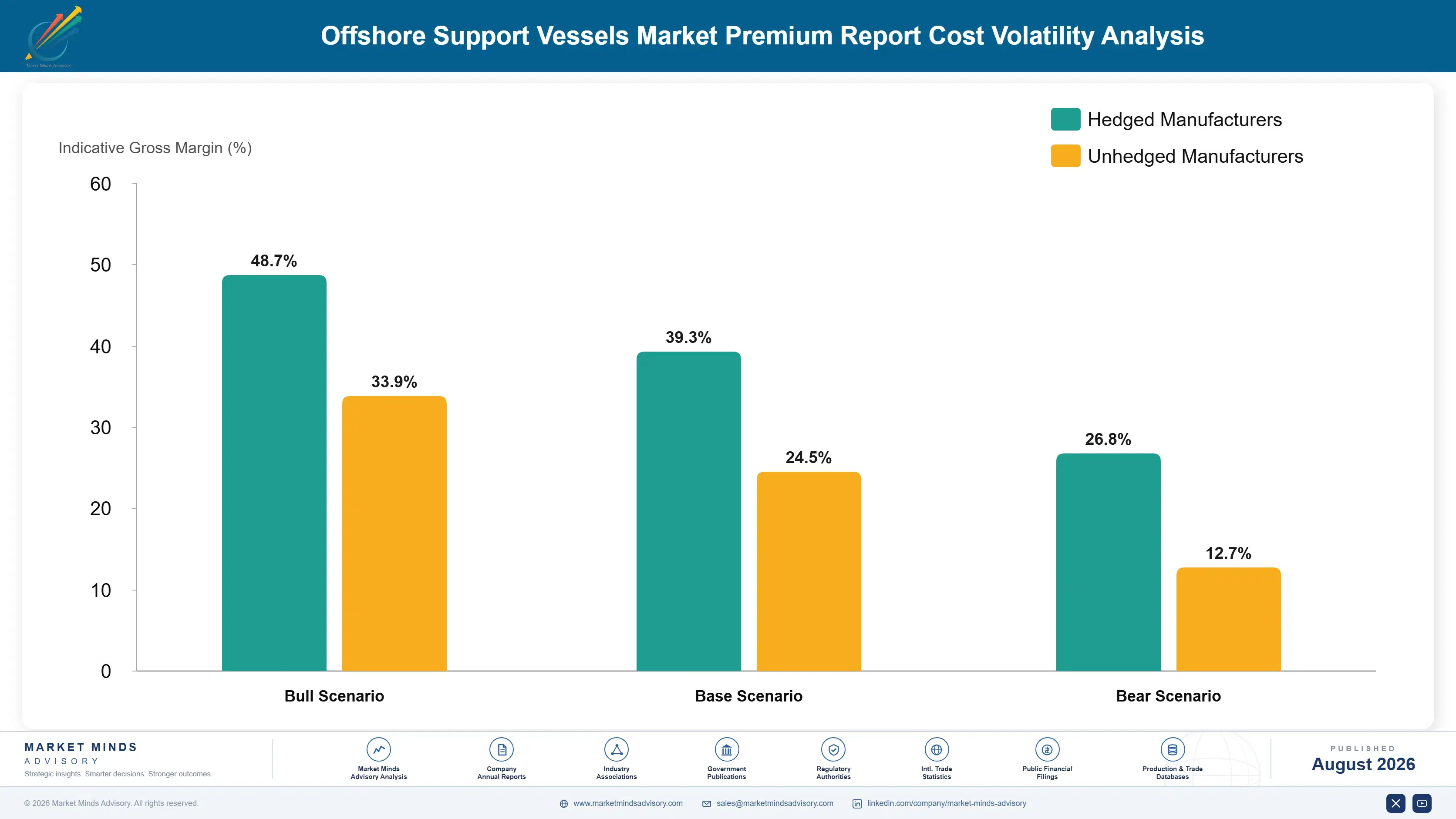 offshore-support-vessels-market-cost-volatility-analysis-1787302745780