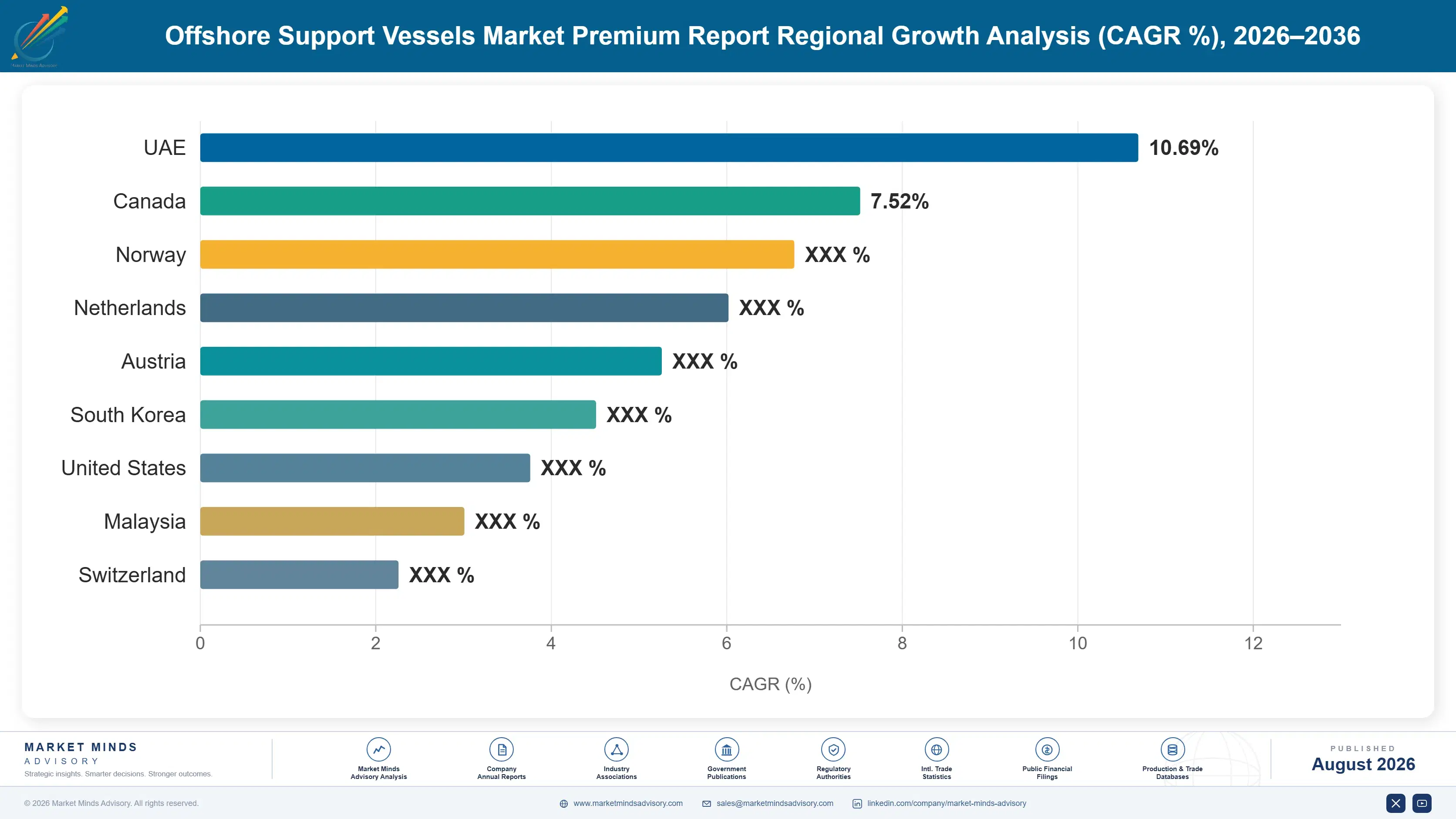 offshore-support-vessels-market-country-cagr-analysis-1787302744997