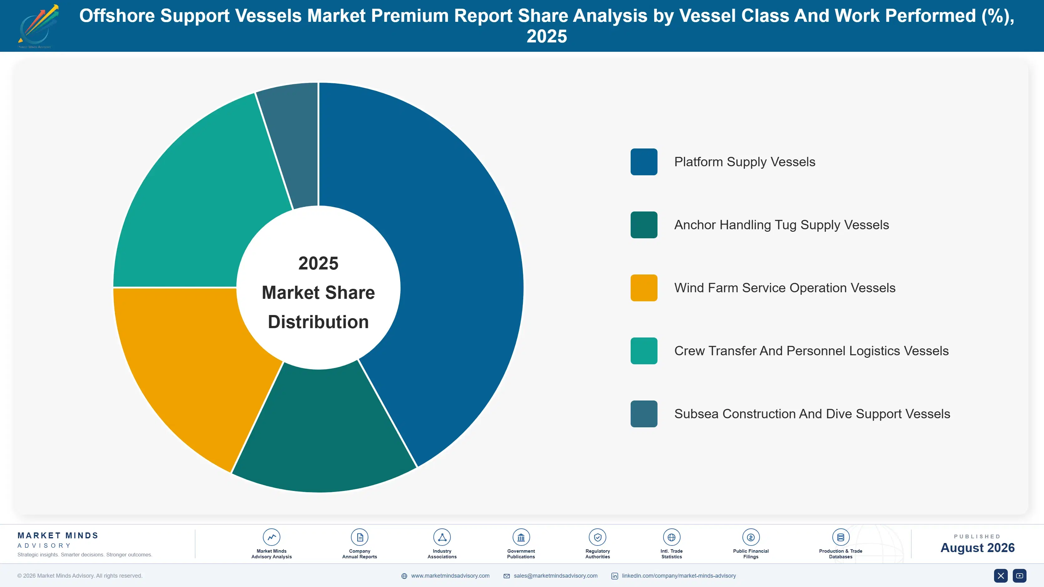 offshore-support-vessels-market-market-share-analysis-1787302744390