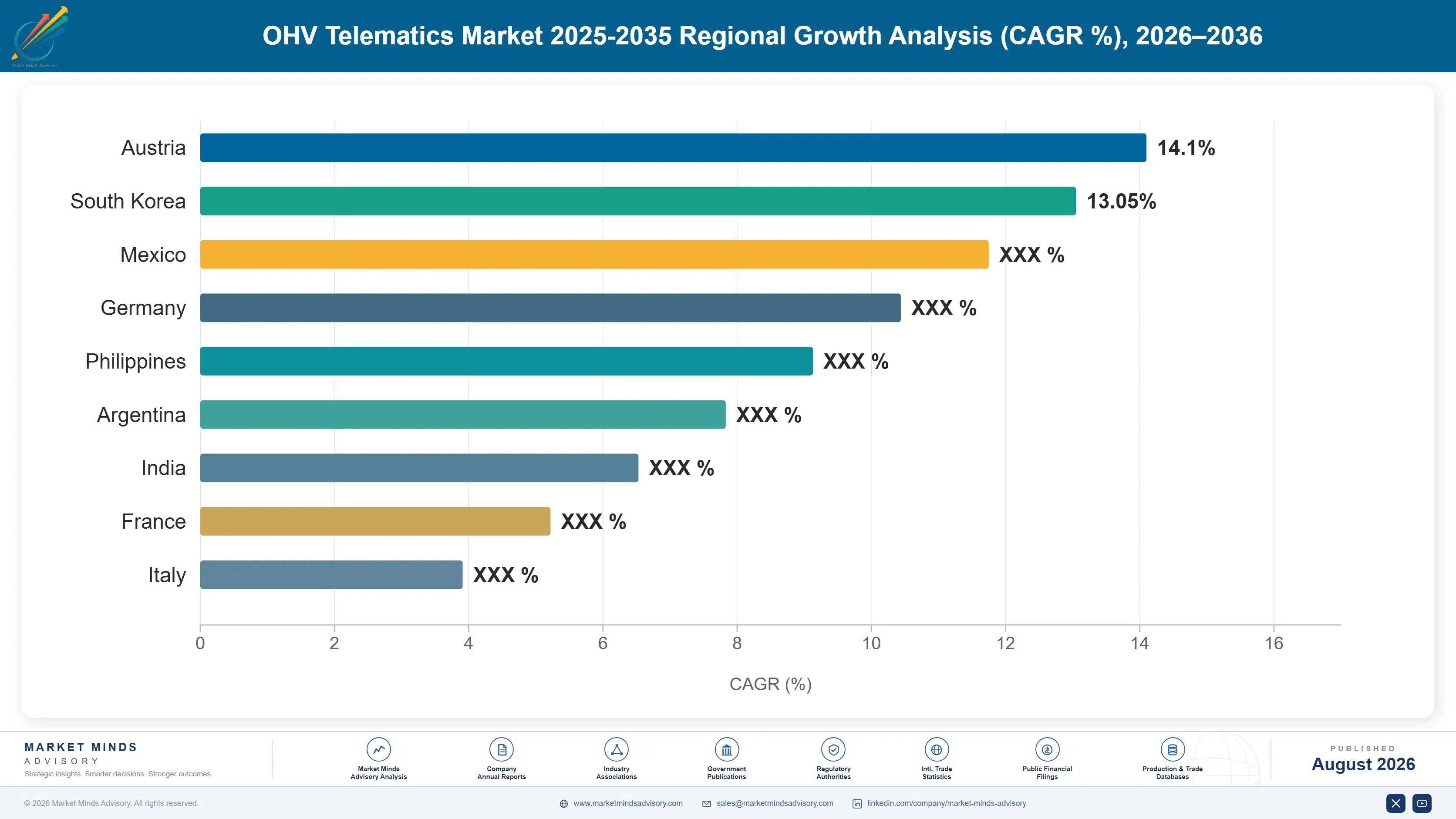 ohv-telematics-market-trends-growth-country-cagr-analysis-1787317762021