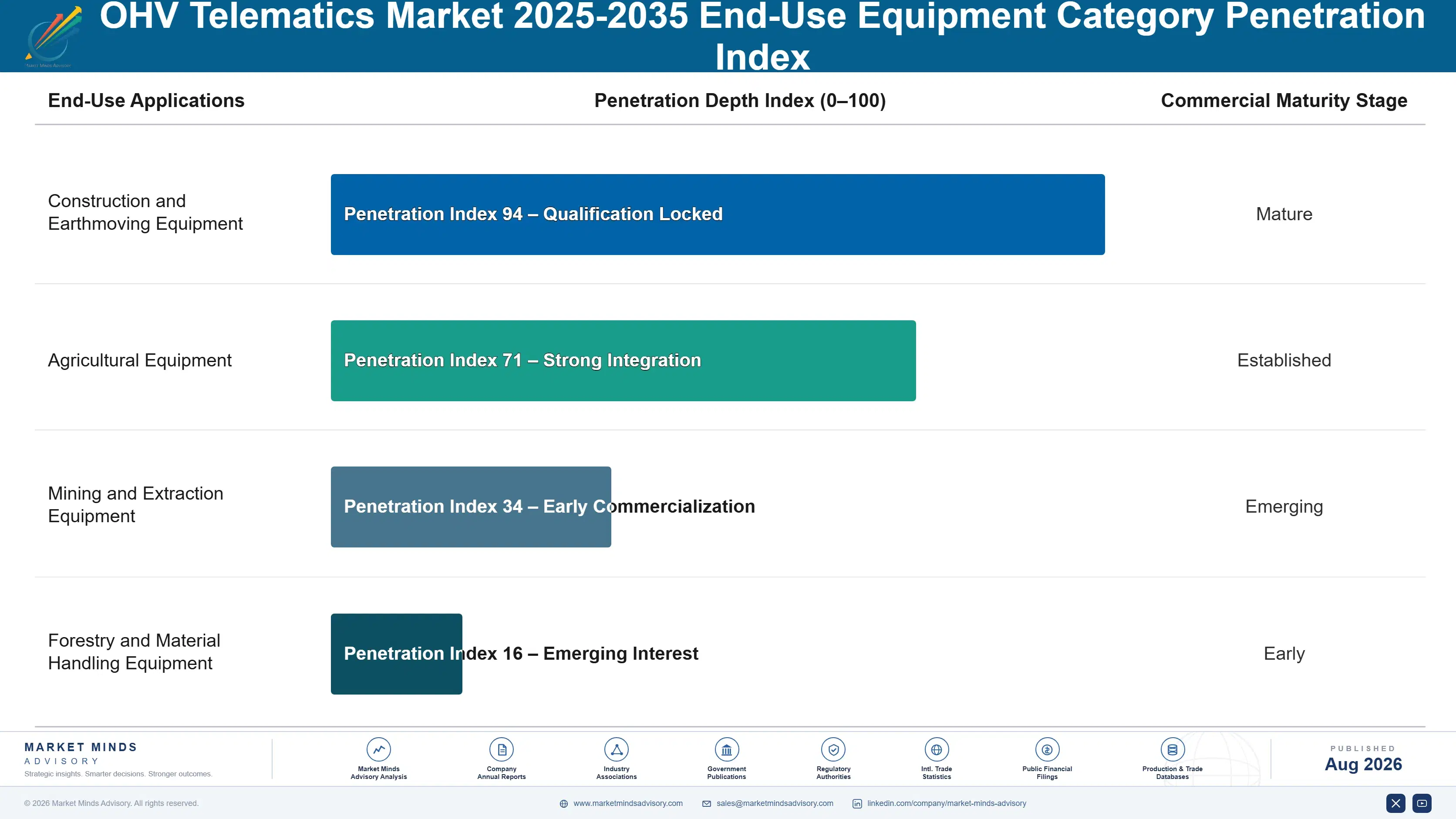 ohv-telematics-market-trends-growth-end-use-penetration-index-1787317763729